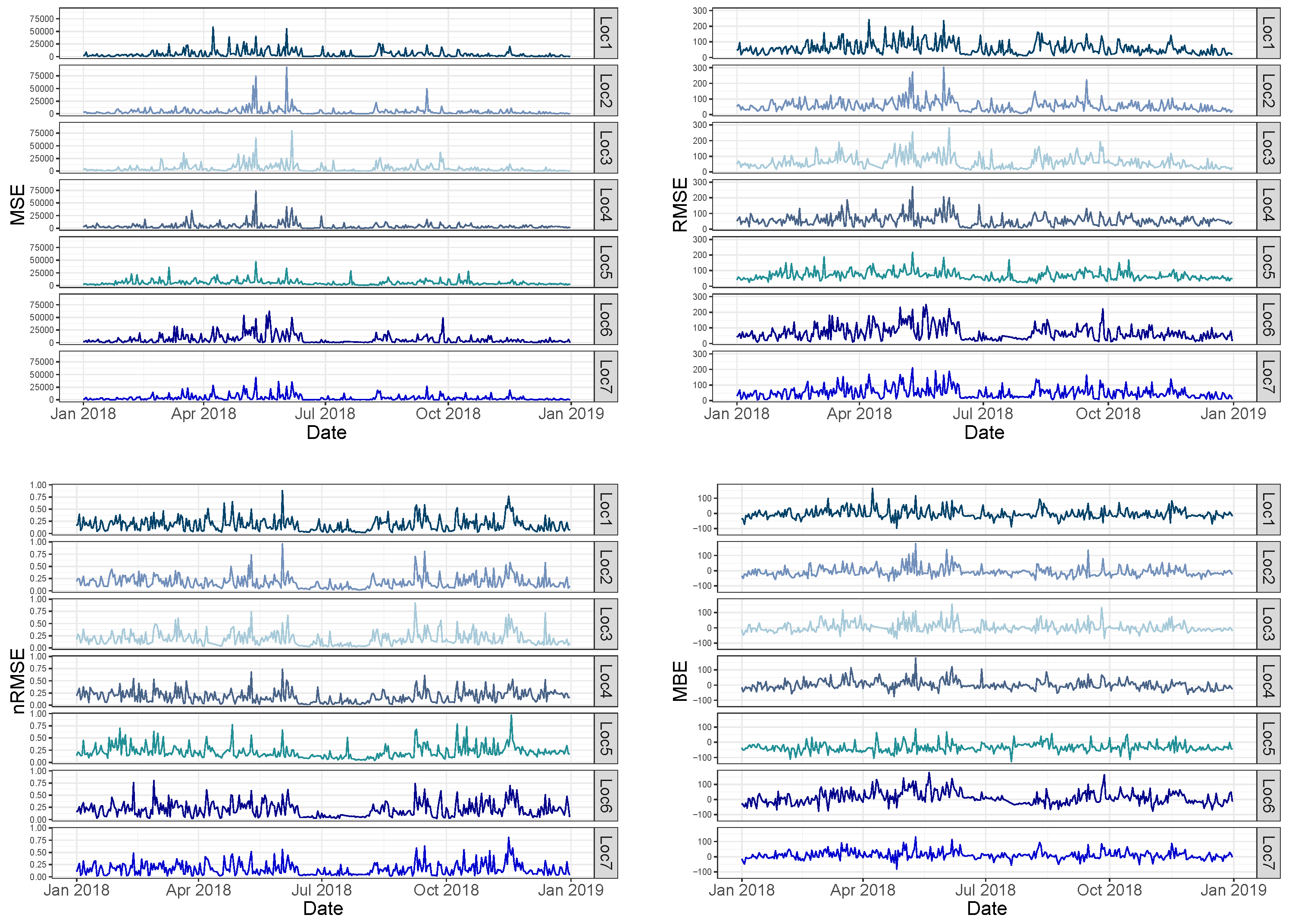 Sustainability 12 02454 g007a