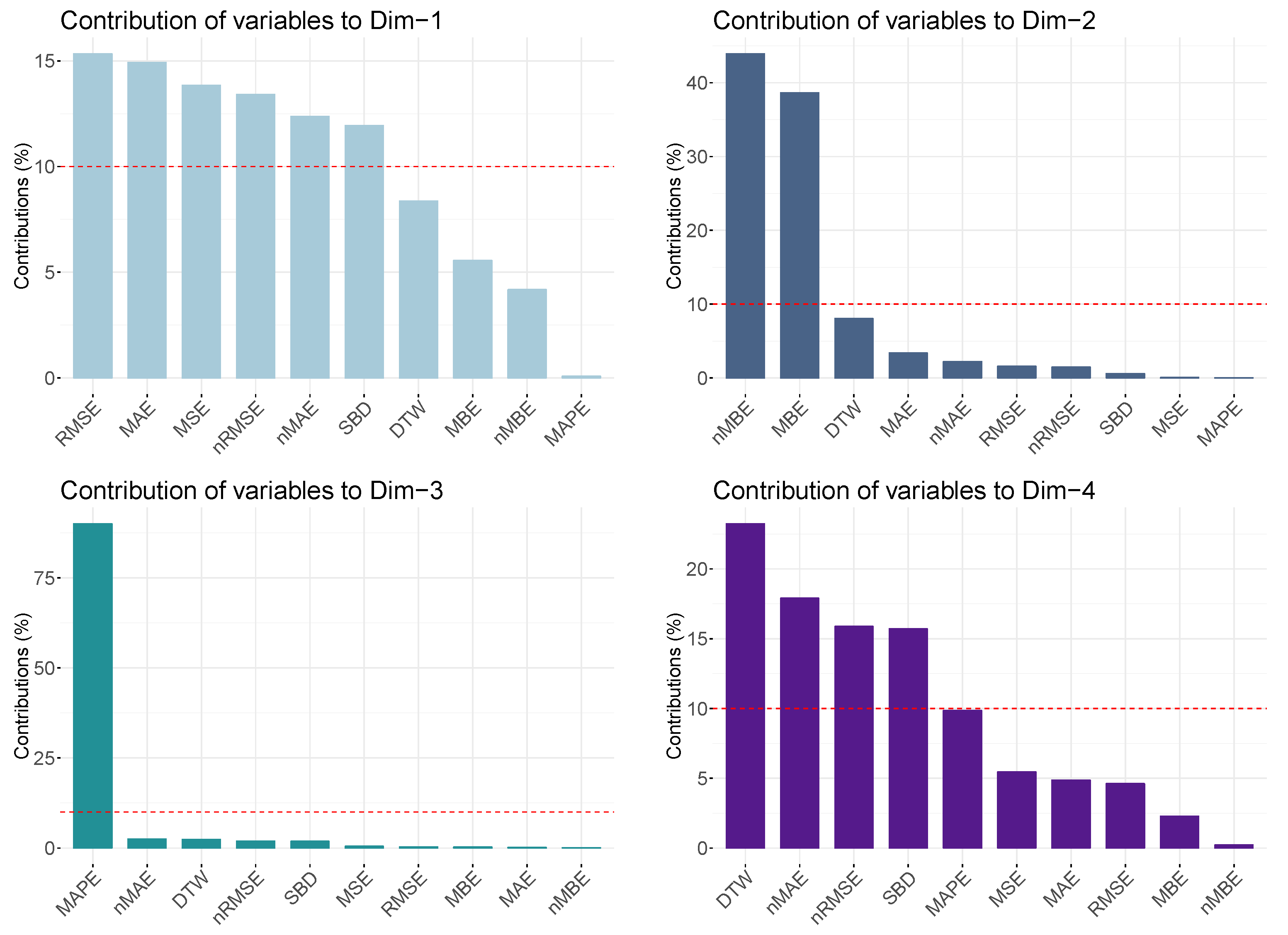 Sustainability 12 02454 g011
