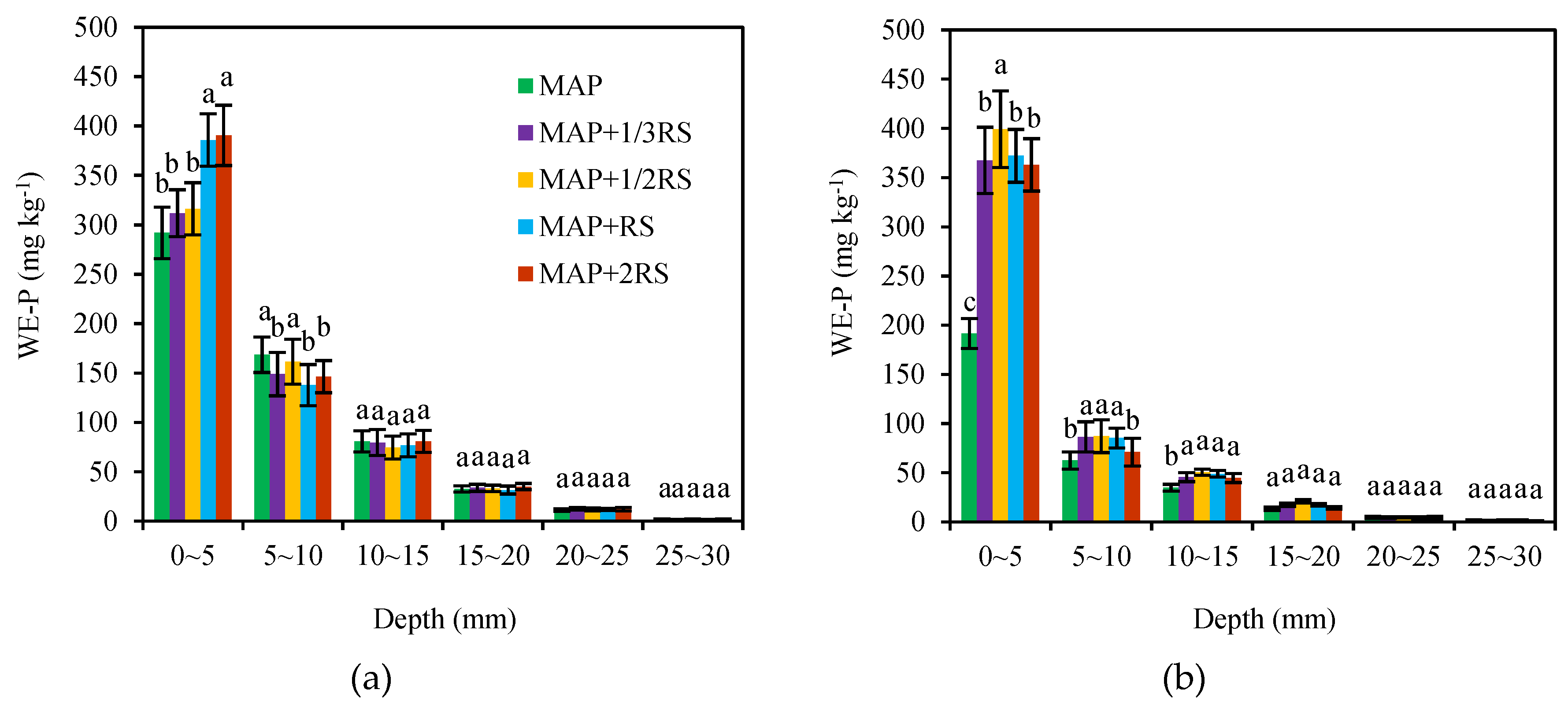 Sustainability 12 02458 g002