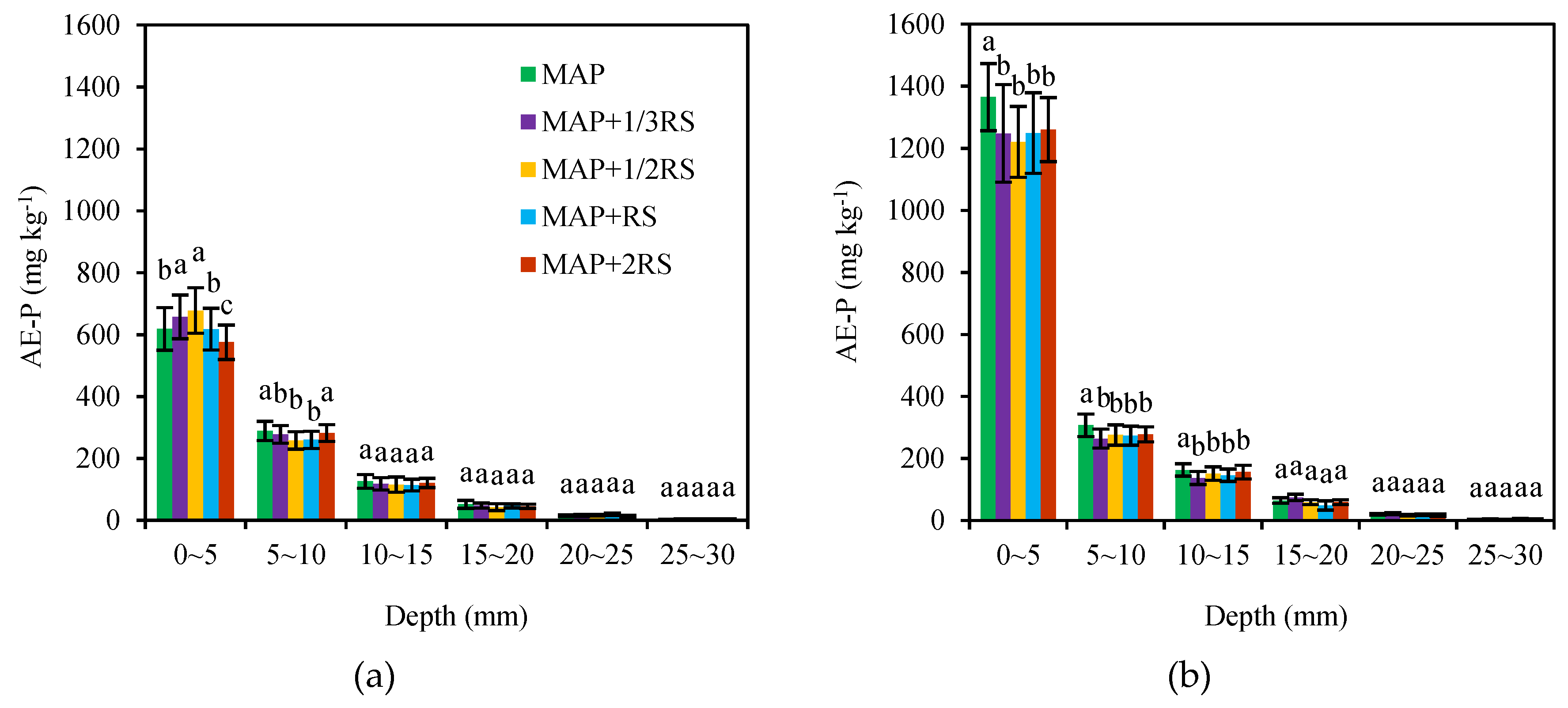 Sustainability 12 02458 g003