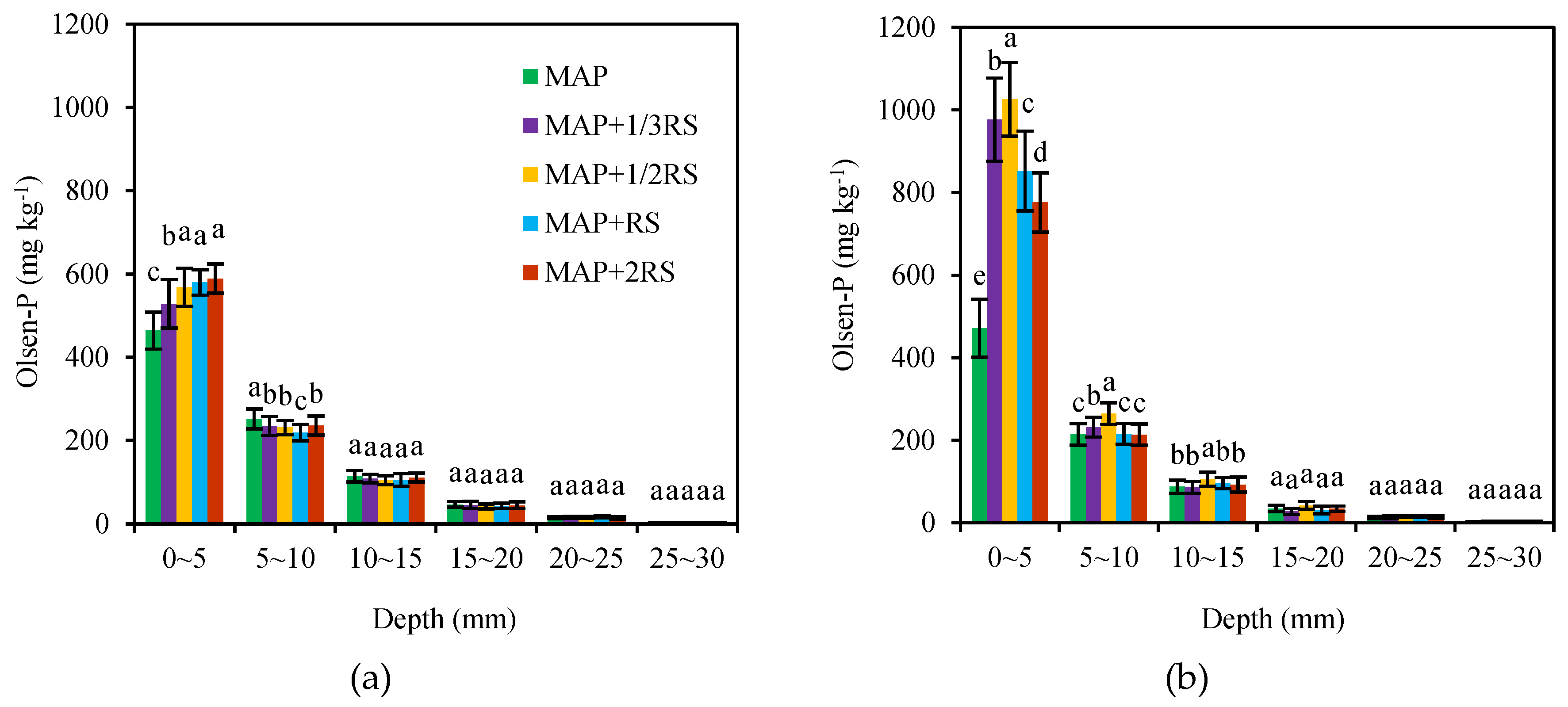 Sustainability 12 02458 g005