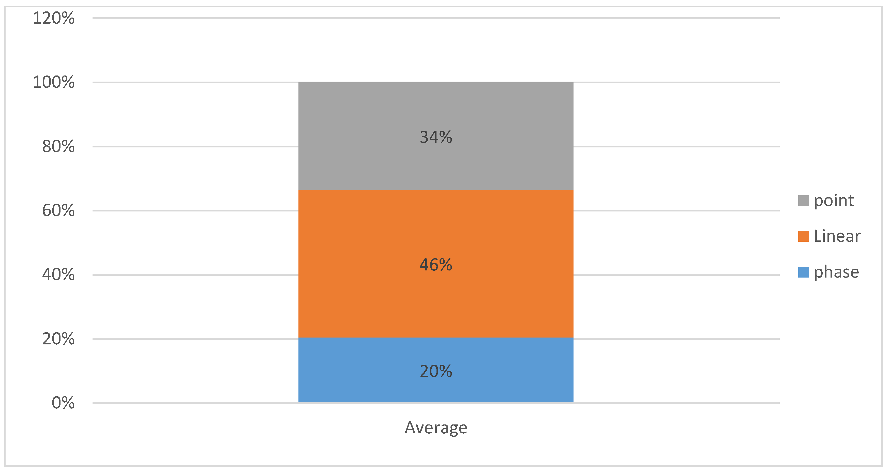 Sustainability 12 02462 g005