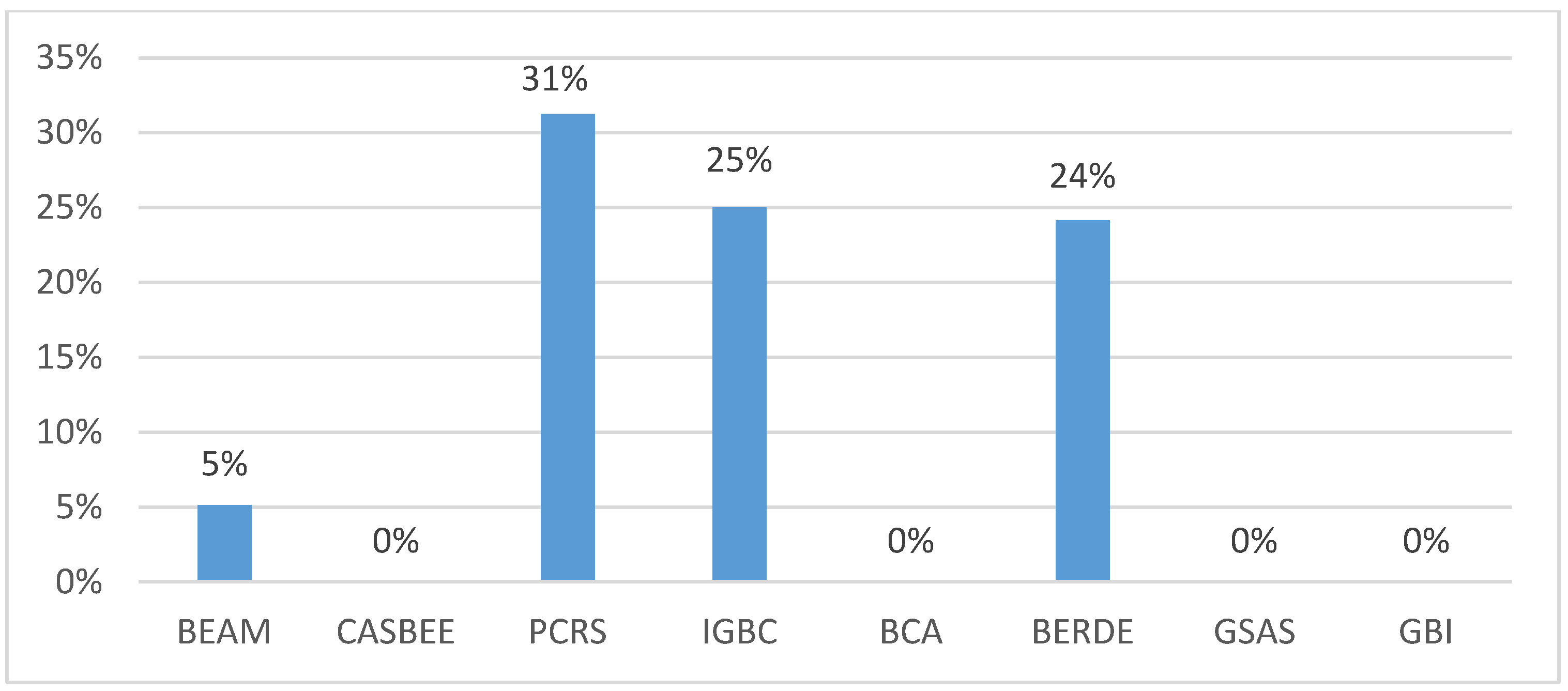Sustainability 12 02462 g006