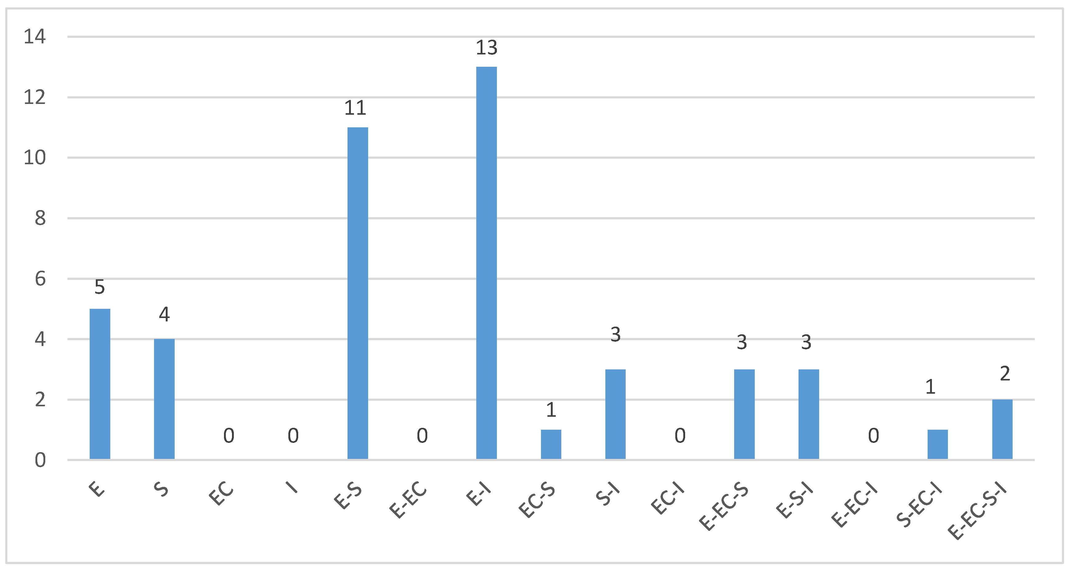 Sustainability 12 02462 g007