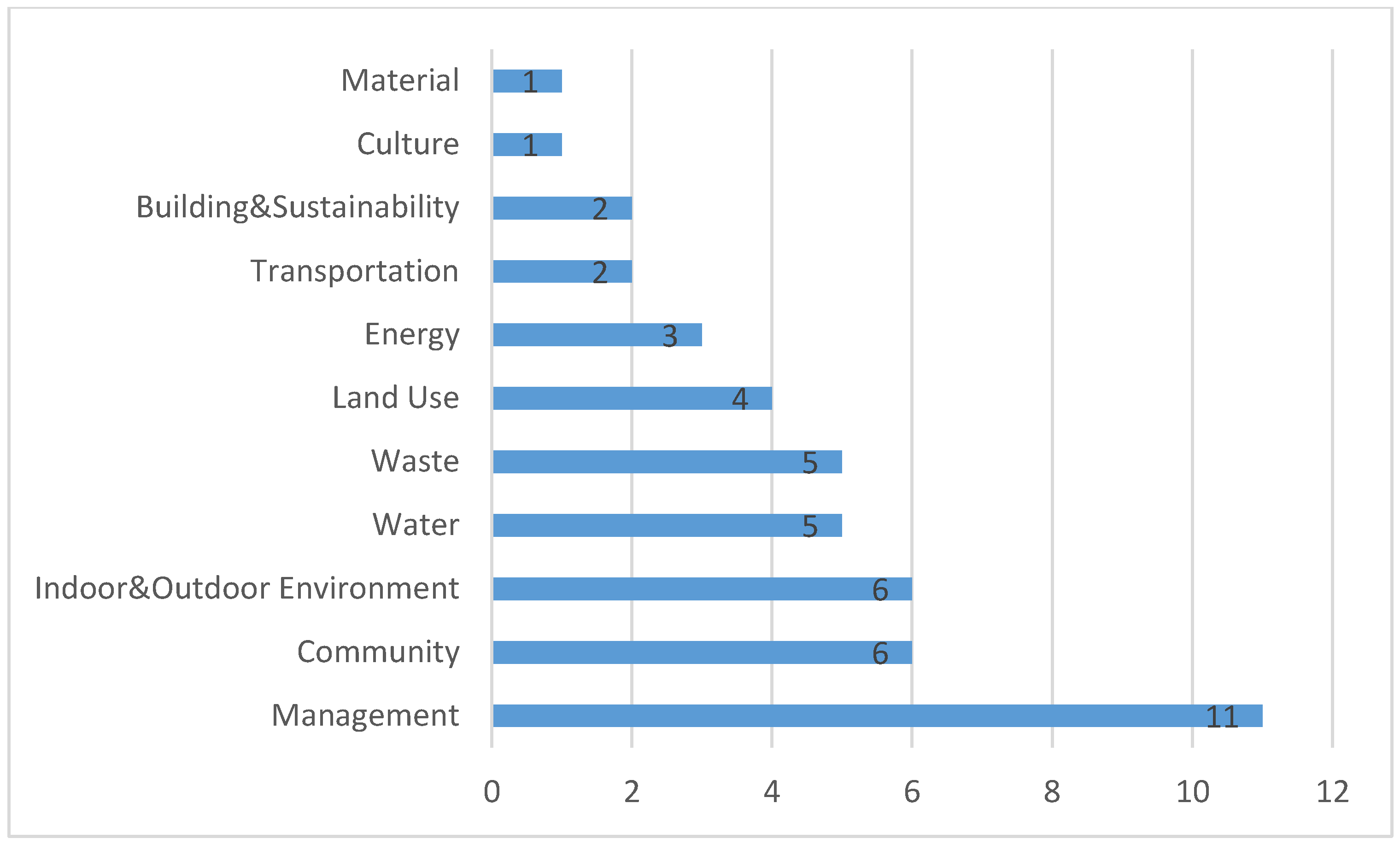 Sustainability 12 02462 g008