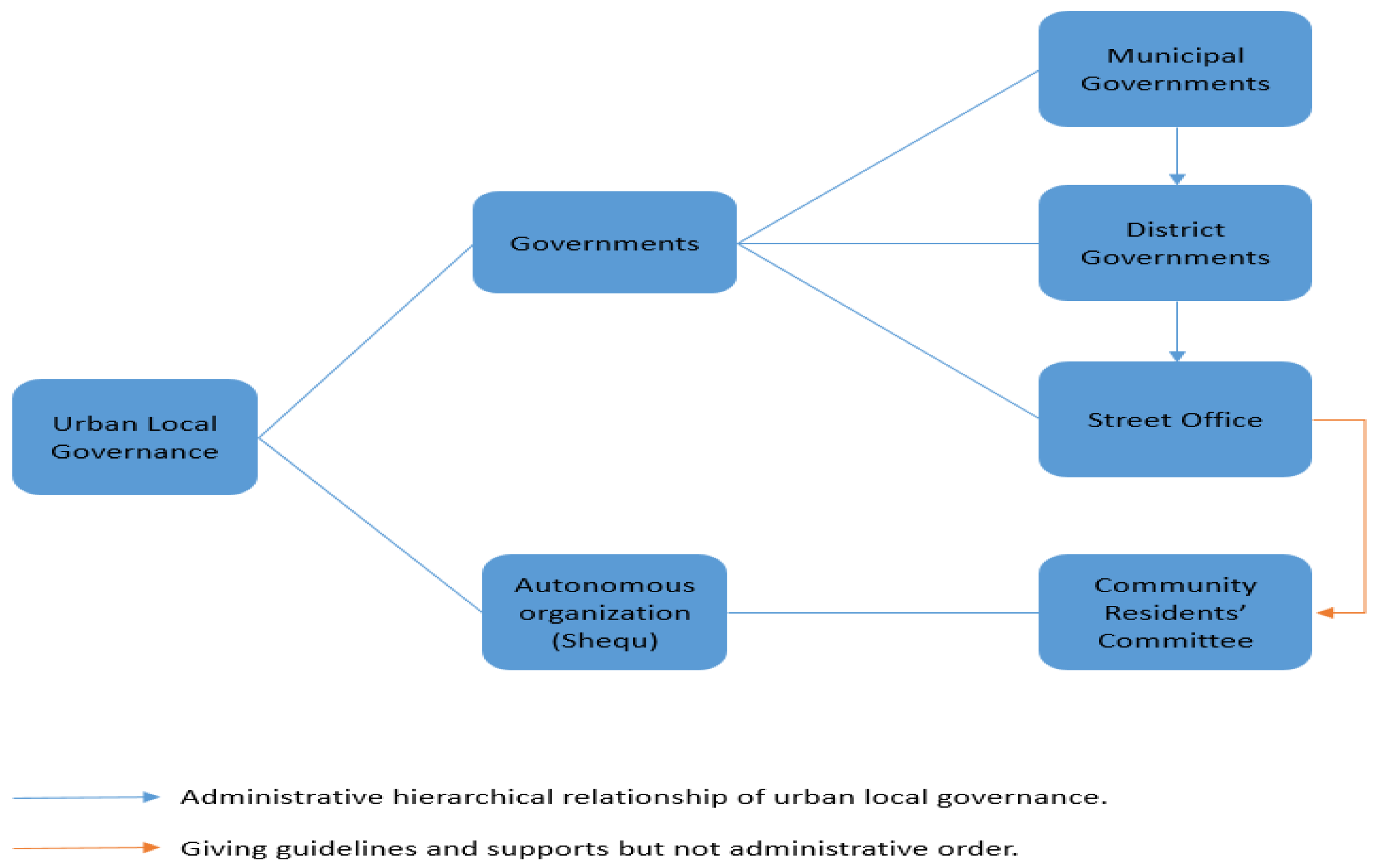 Sustainability 12 02462 g009
