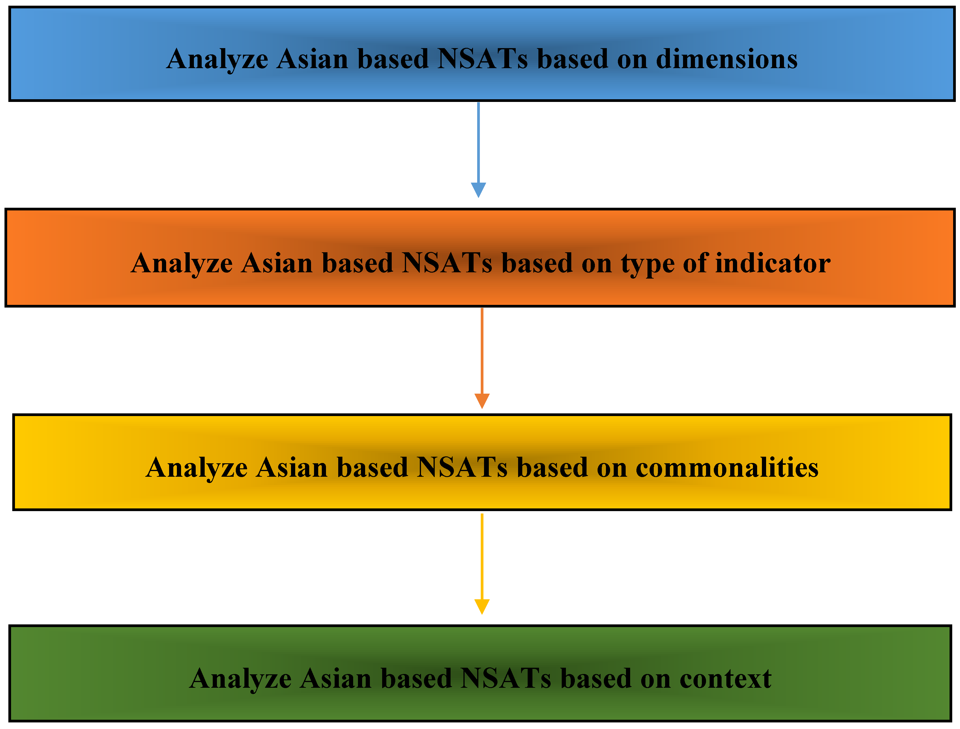 Sustainability 12 02462 g012