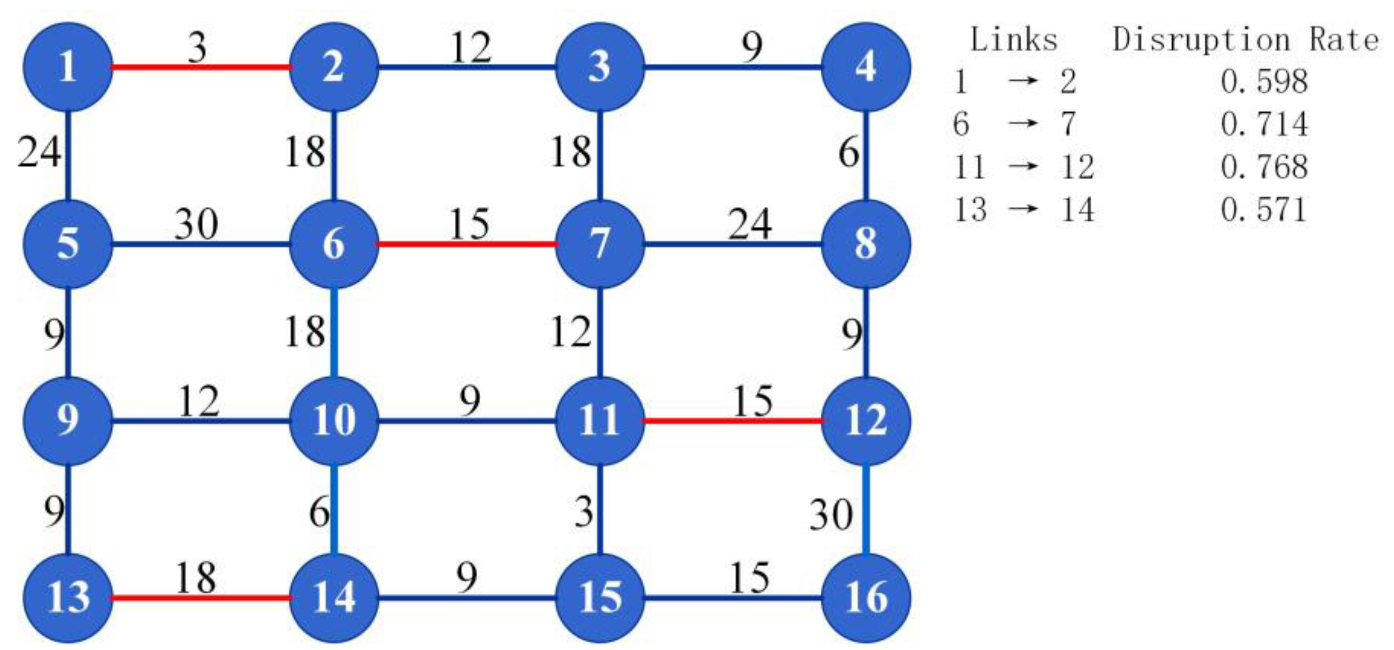 Sustainability 12 02464 g005 Sustainability 12 02464 g005