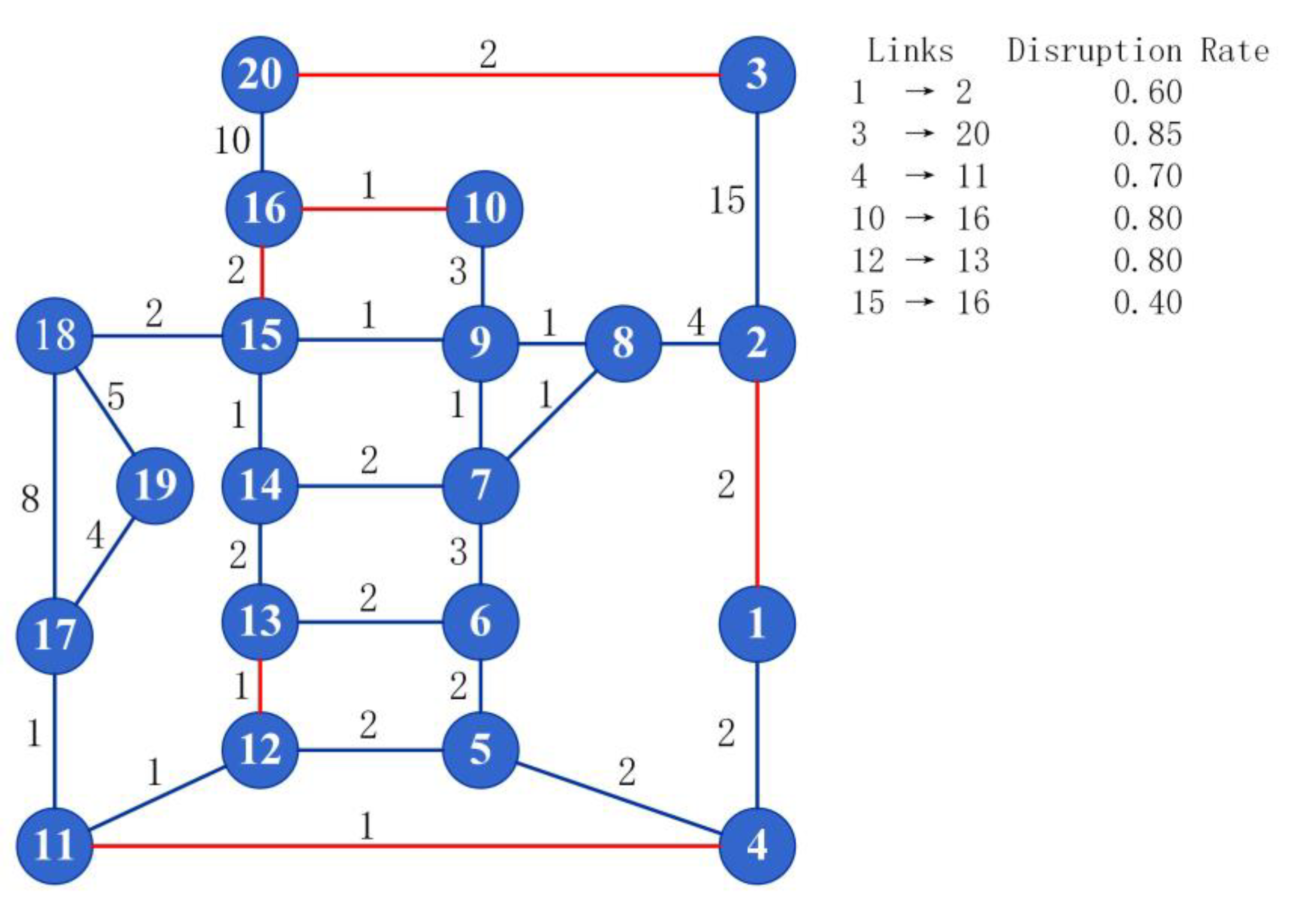 Sustainability 12 02464 g008 Sustainability 12 02464 g008
