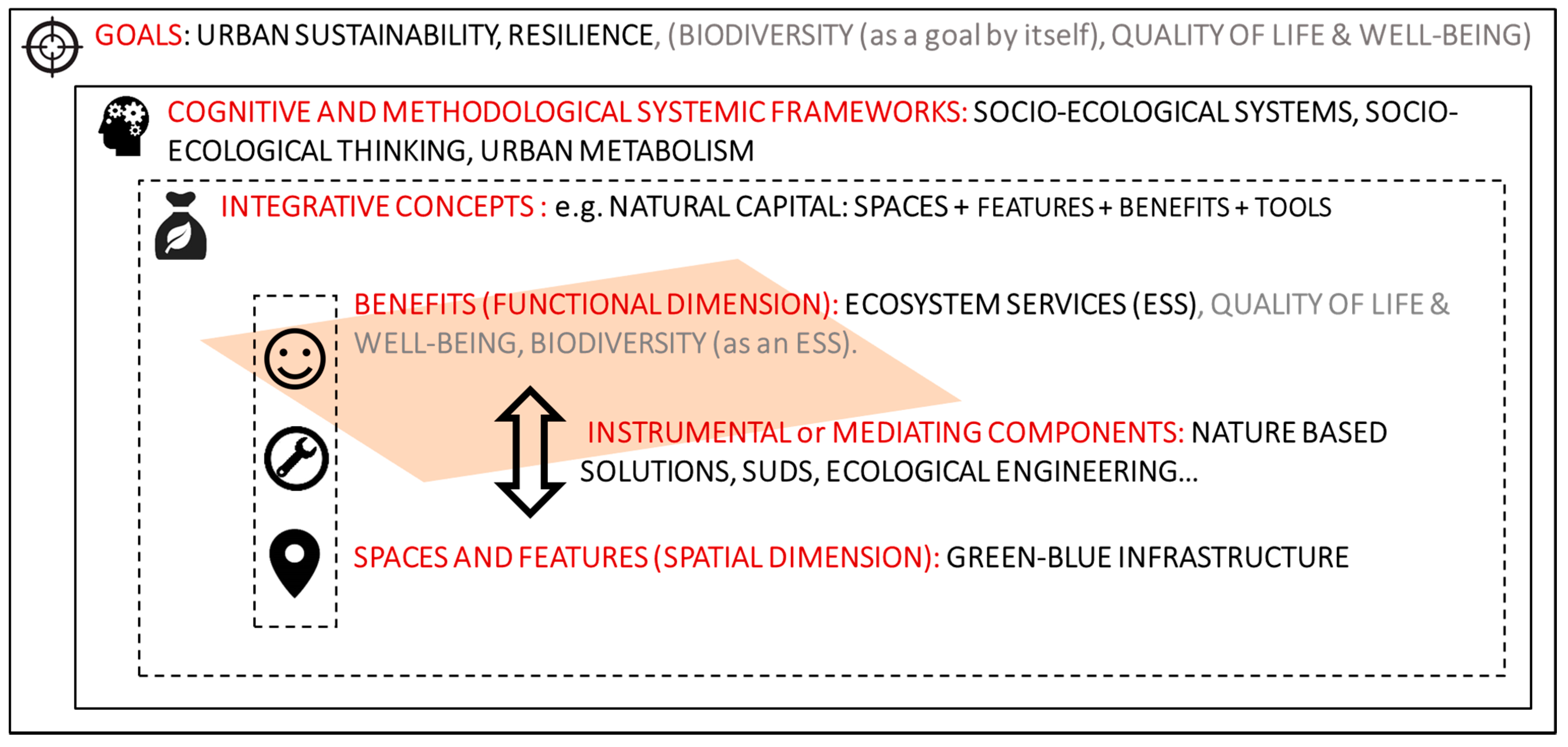 Sustainability 12 02465 g002 Sustainability 12 02465 g002