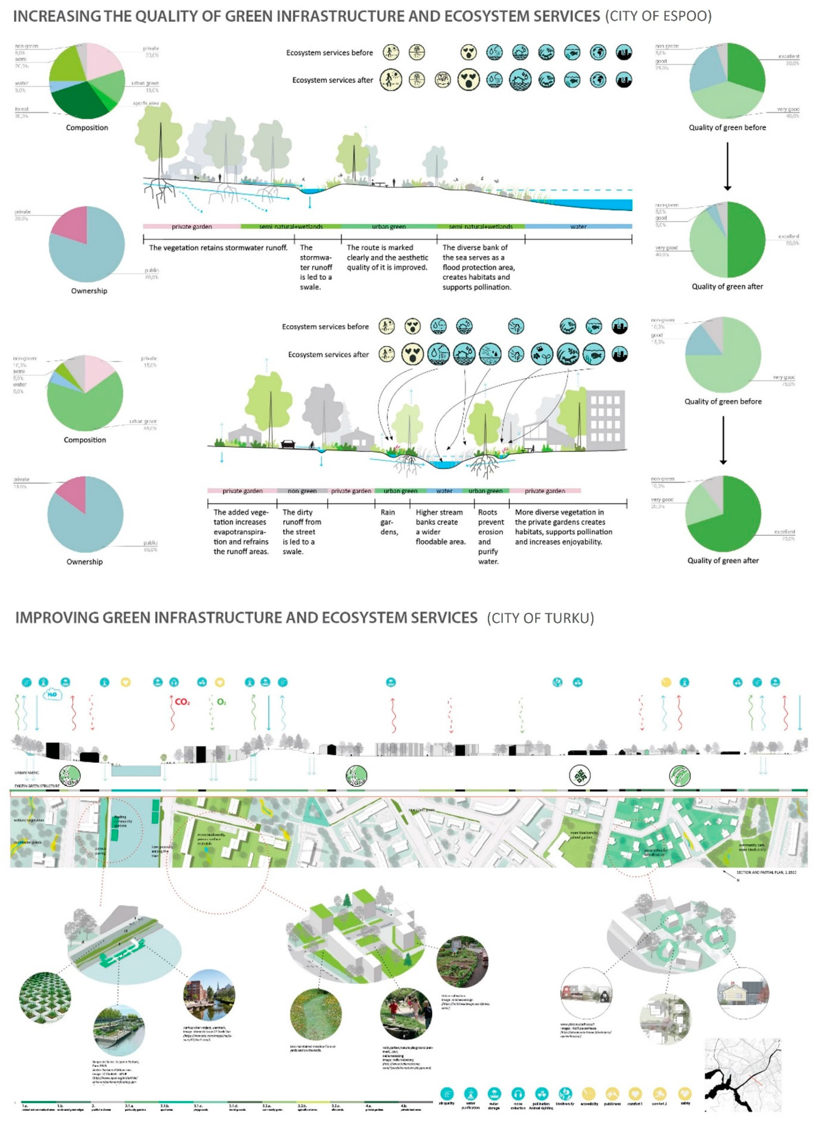 Sustainability 12 02465 g004 Sustainability 12 02465 g004