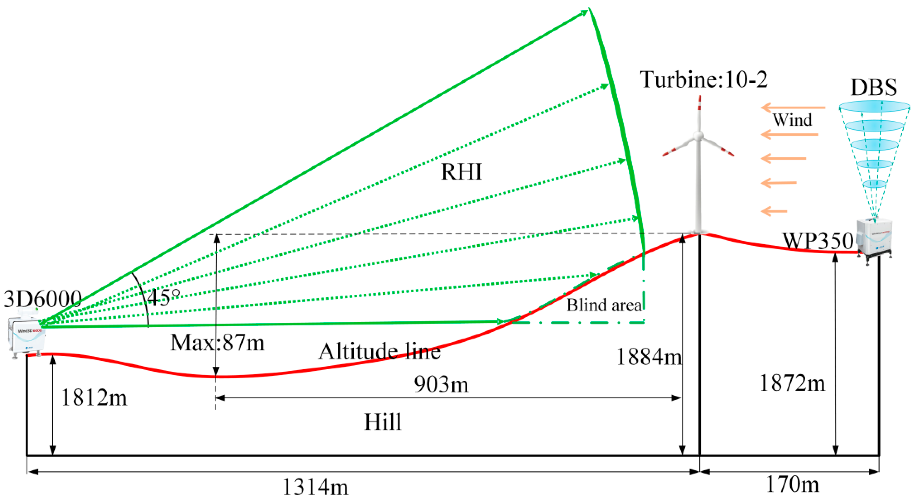 Sustainability 12 02467 g002