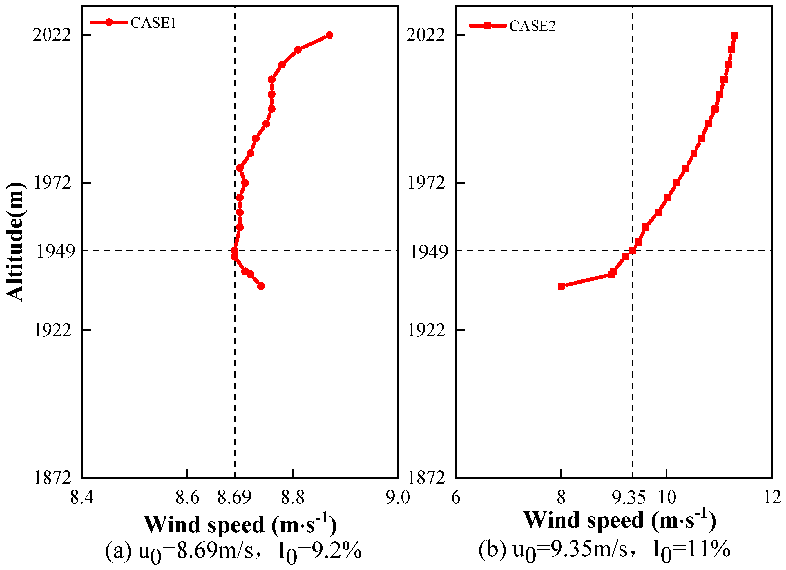 Sustainability 12 02467 g003