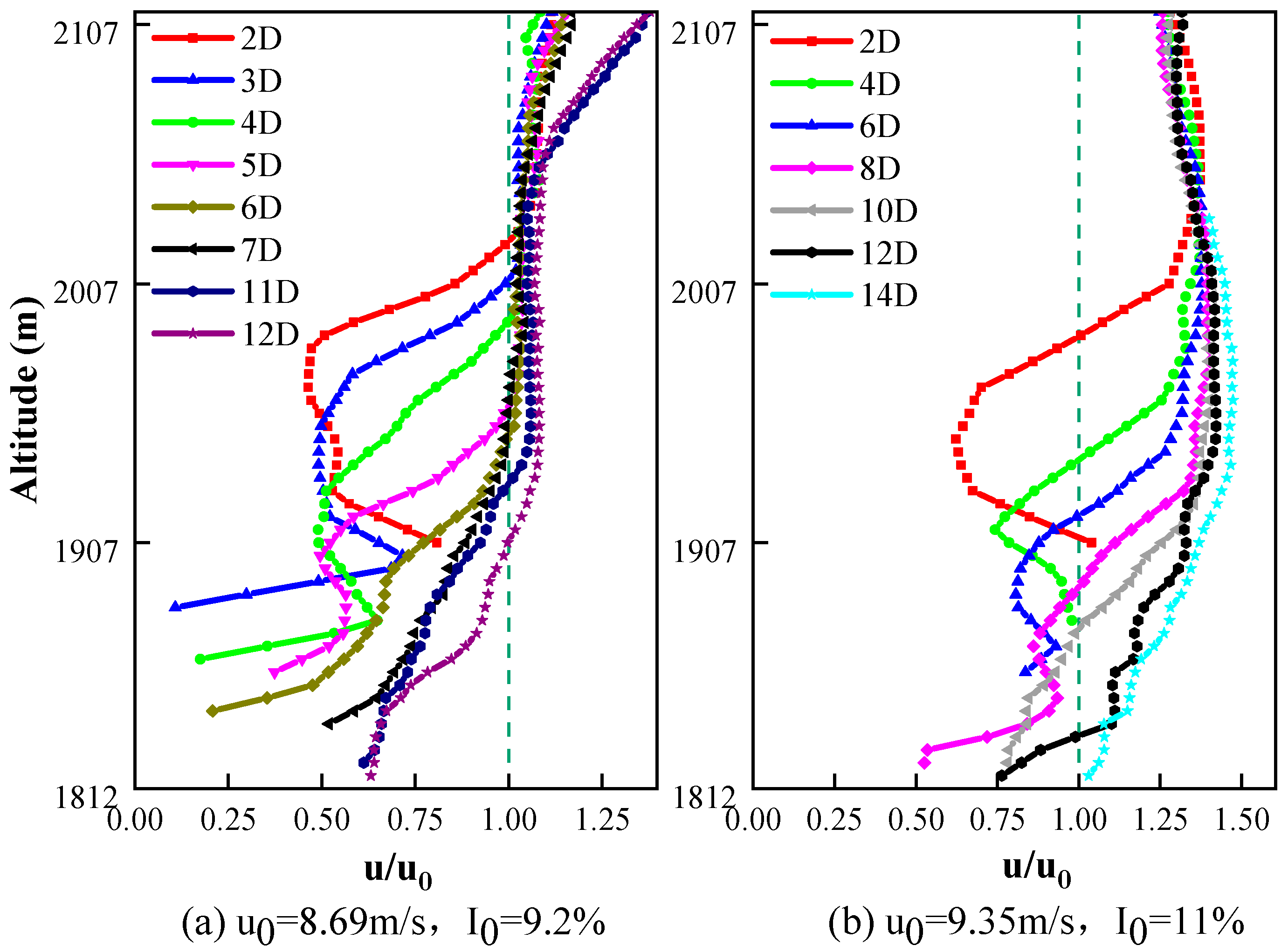 Sustainability 12 02467 g005