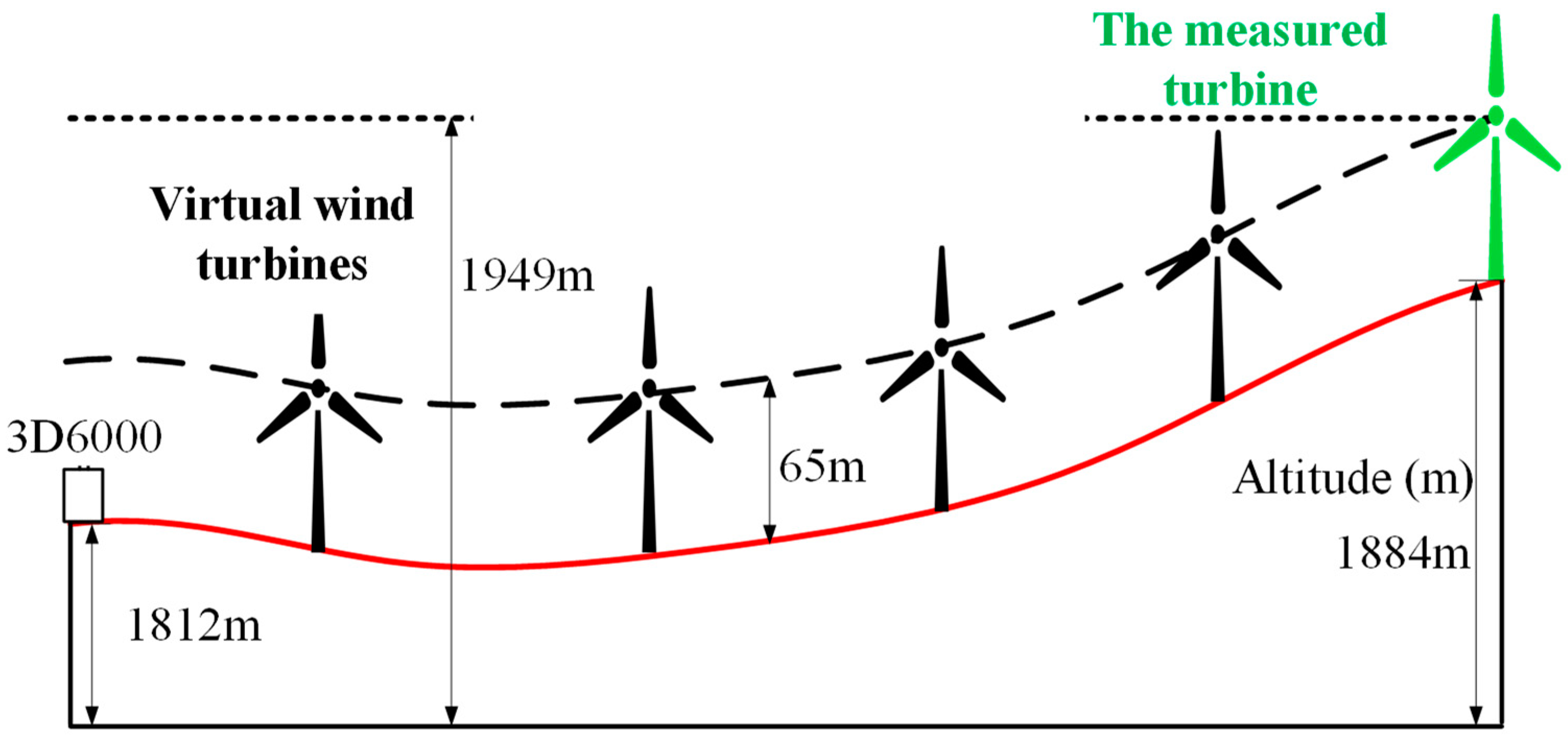 Sustainability 12 02467 g006