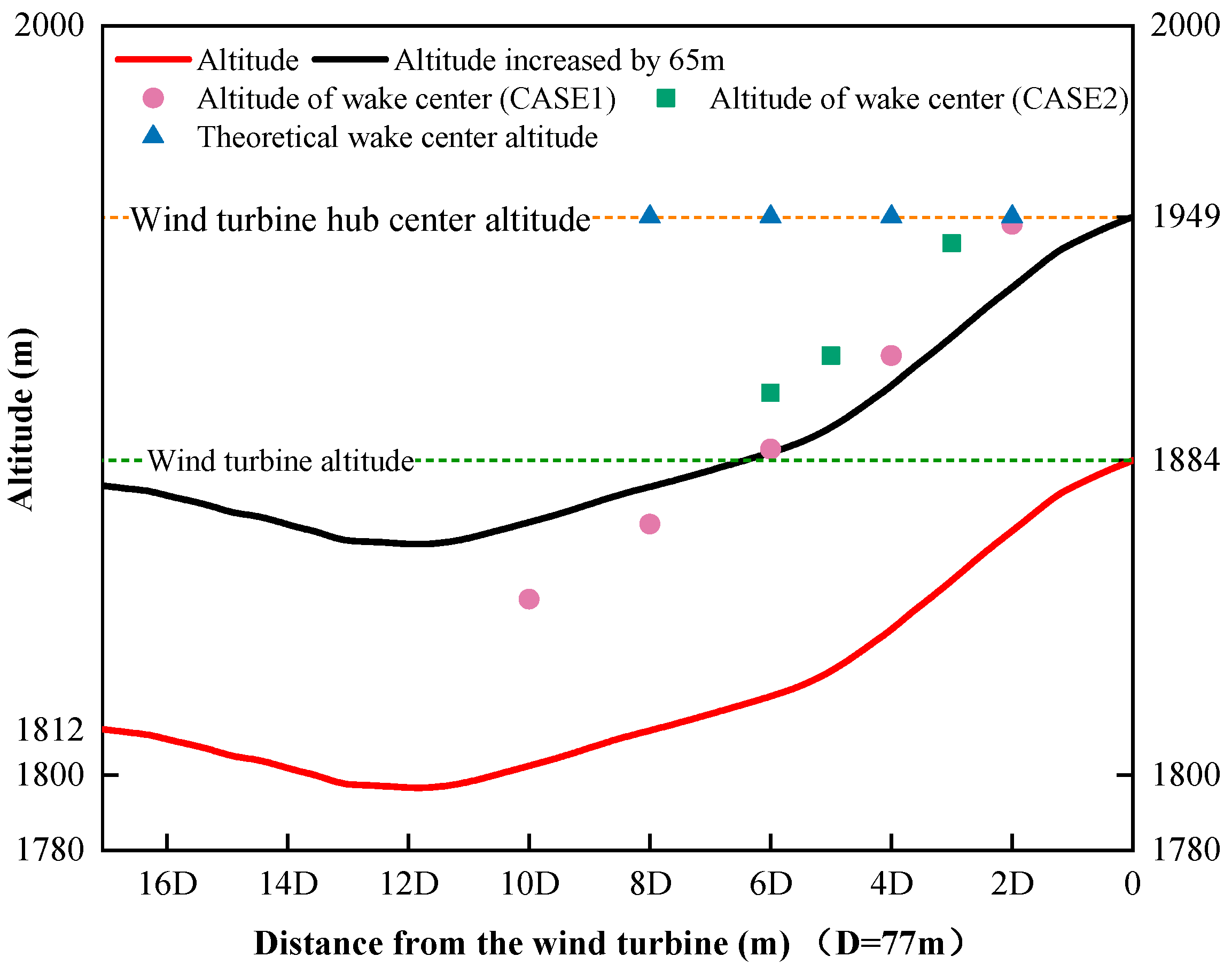 Sustainability 12 02467 g007