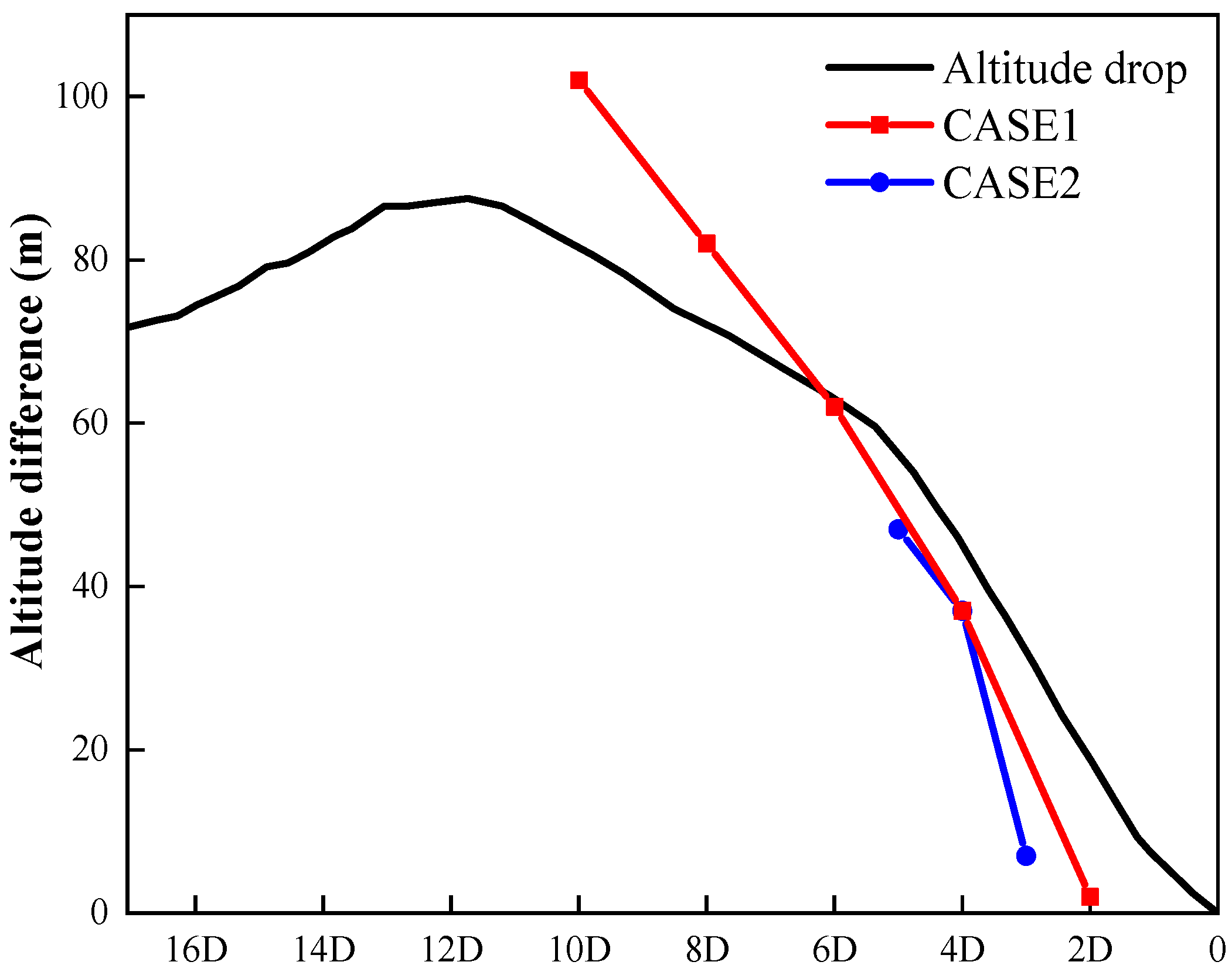 Sustainability 12 02467 g008