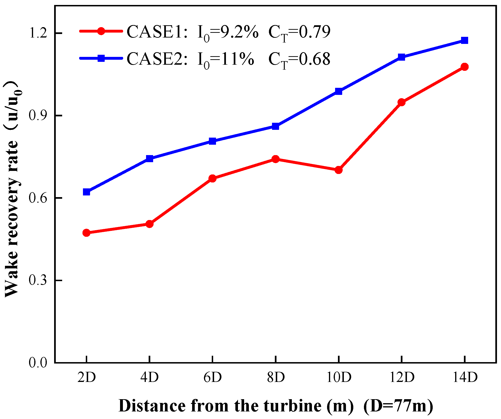 Sustainability 12 02467 g009