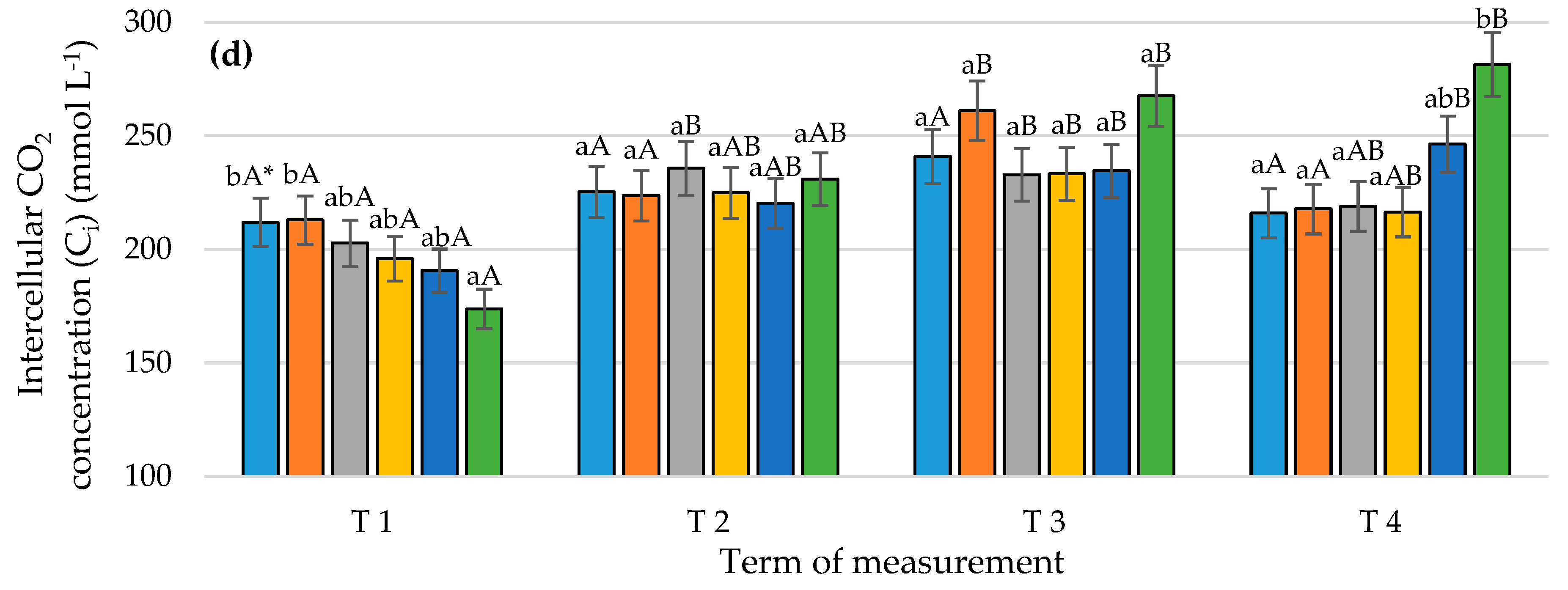 Sustainability 12 02469 g001b Sustainability 12 02469 g001b