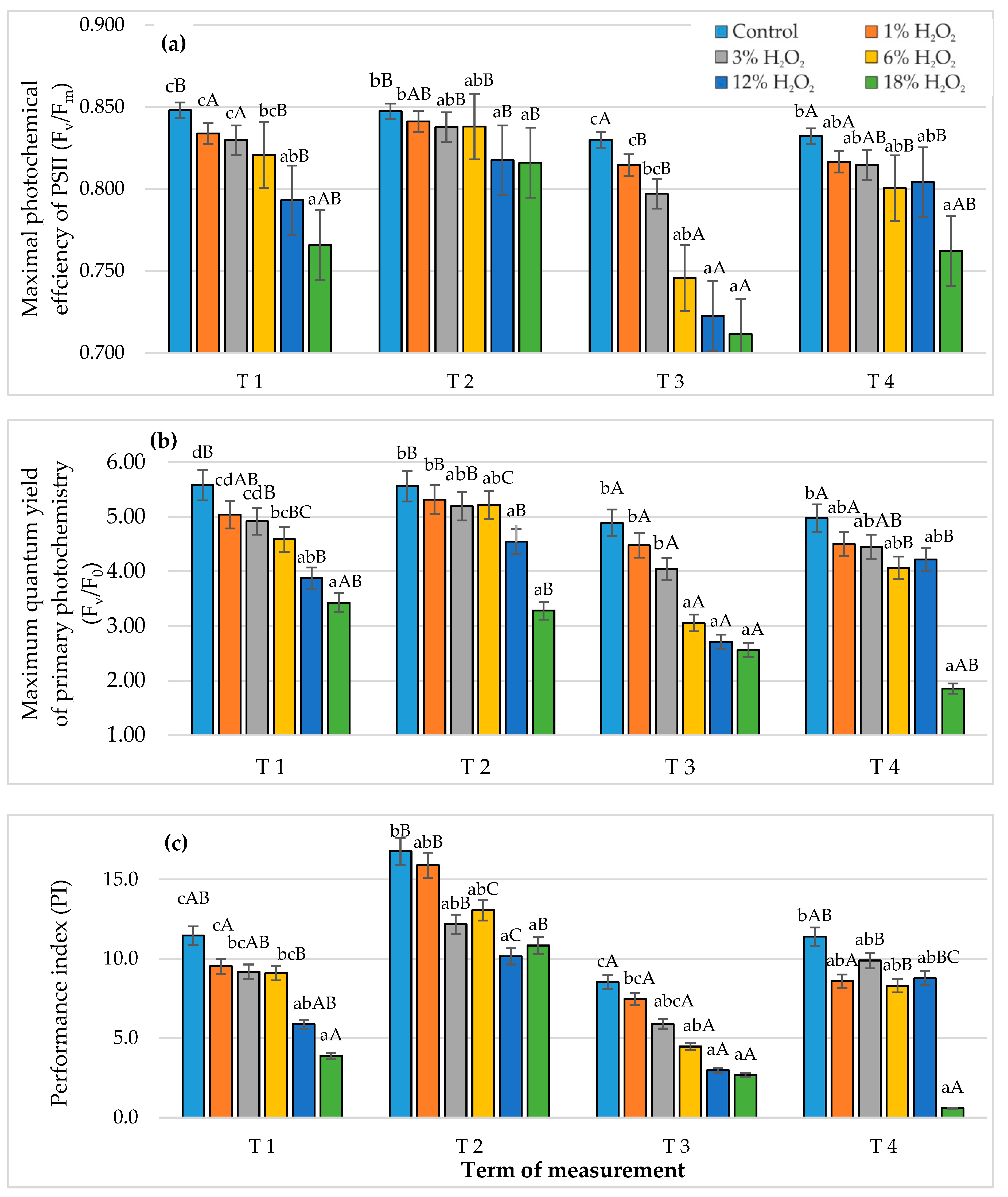 Sustainability 12 02469 g003 Sustainability 12 02469 g003
