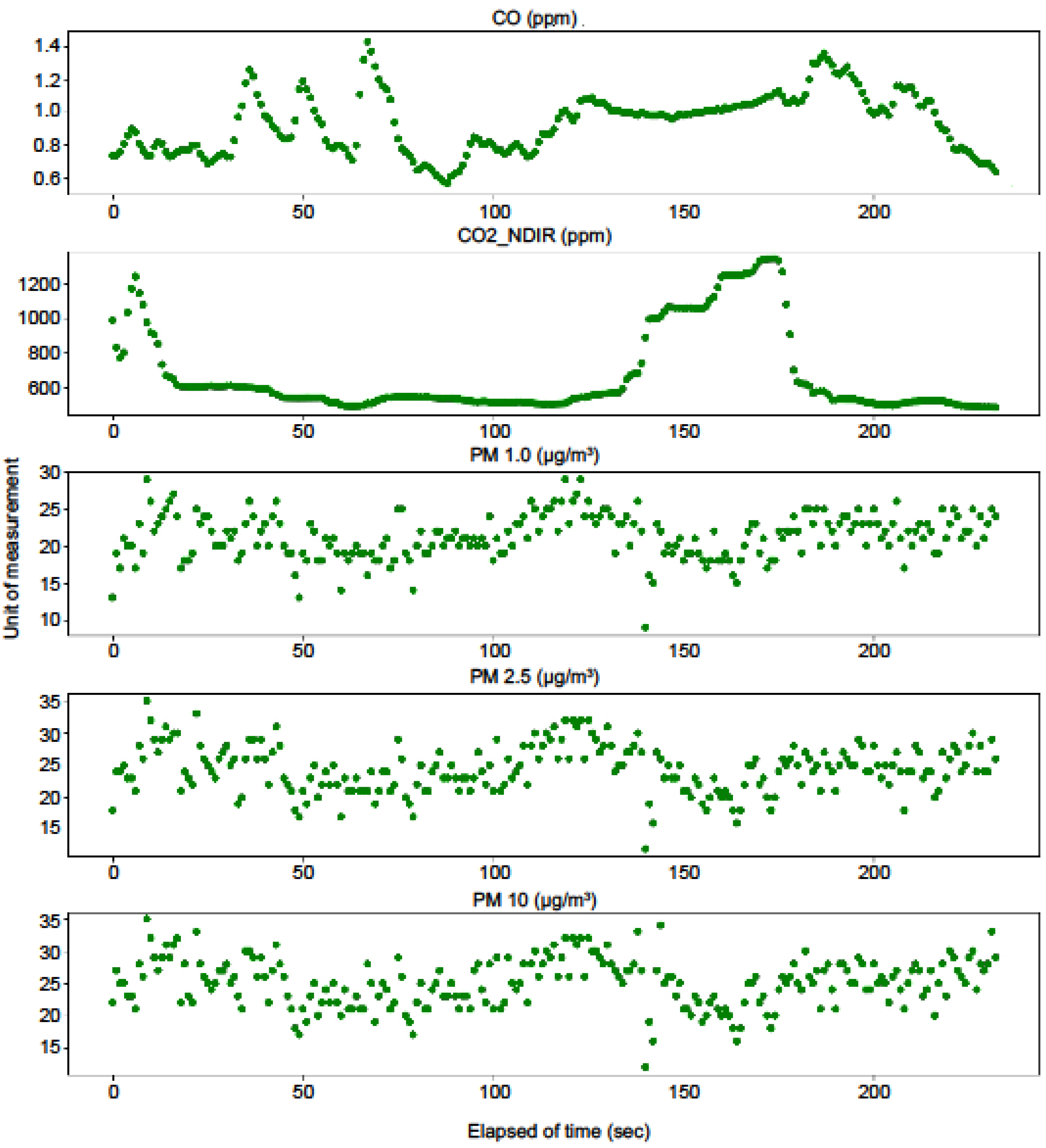Sustainability 12 02475 g004