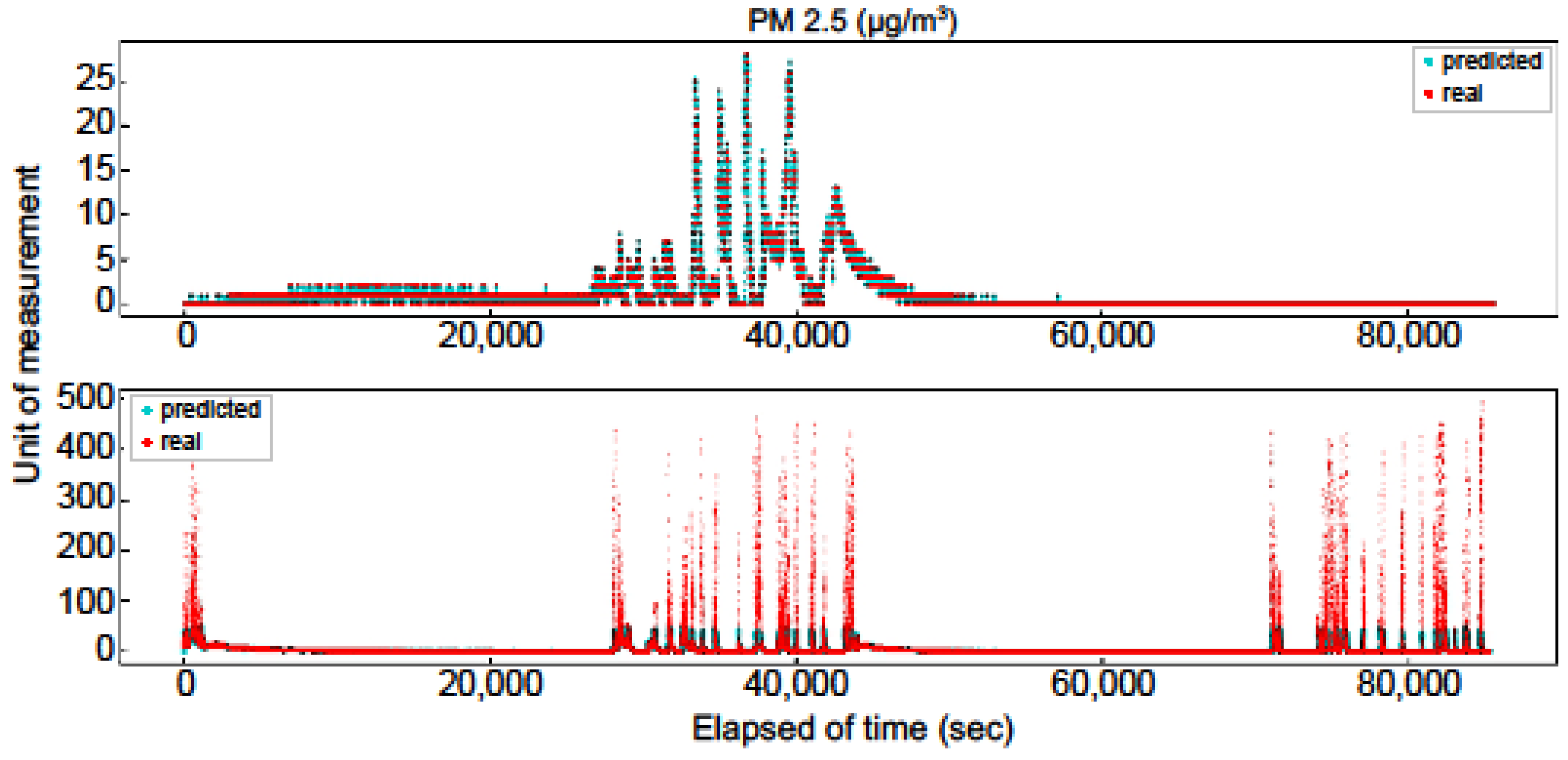 Sustainability 12 02475 g005