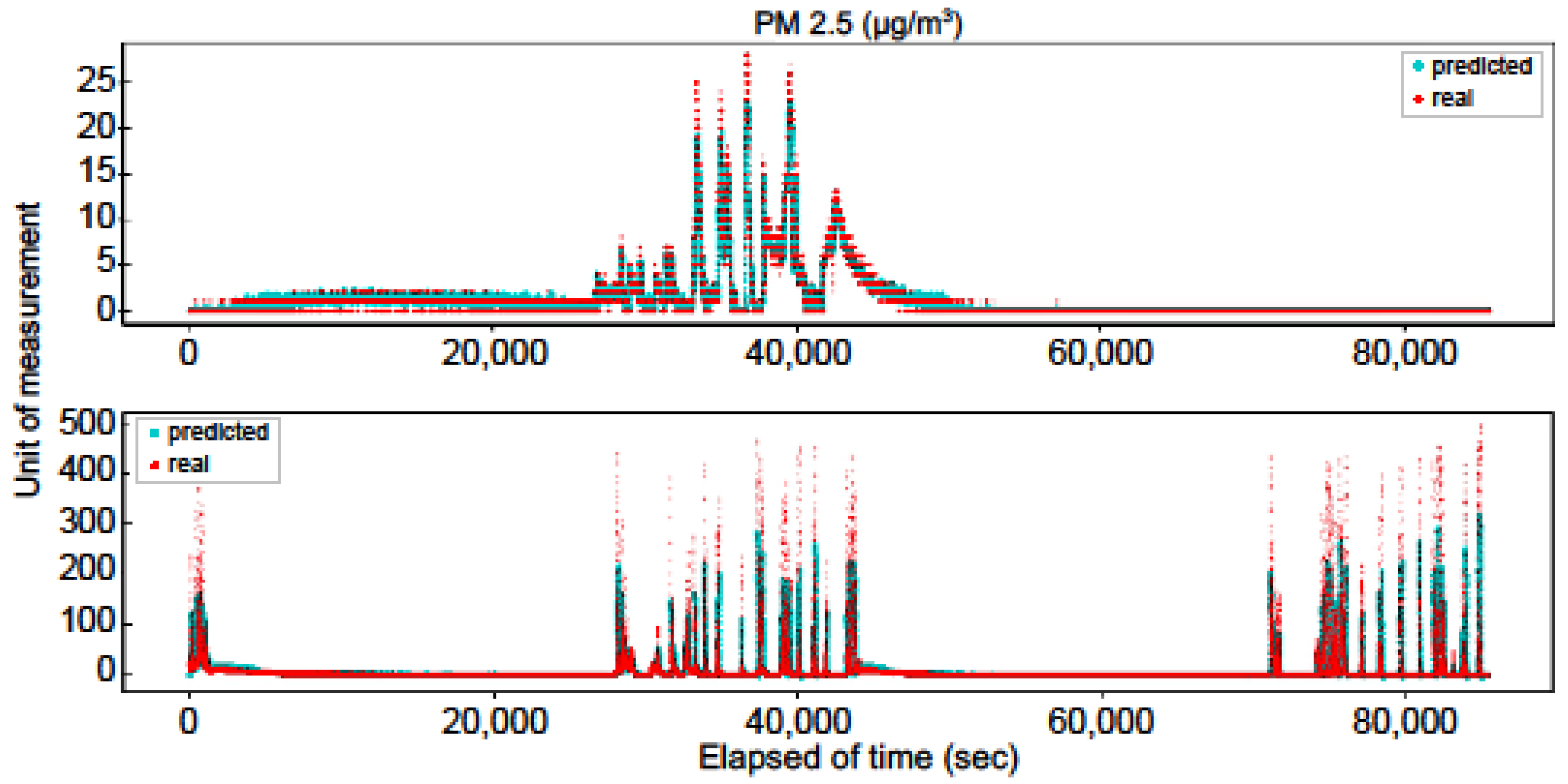 Sustainability 12 02475 g006