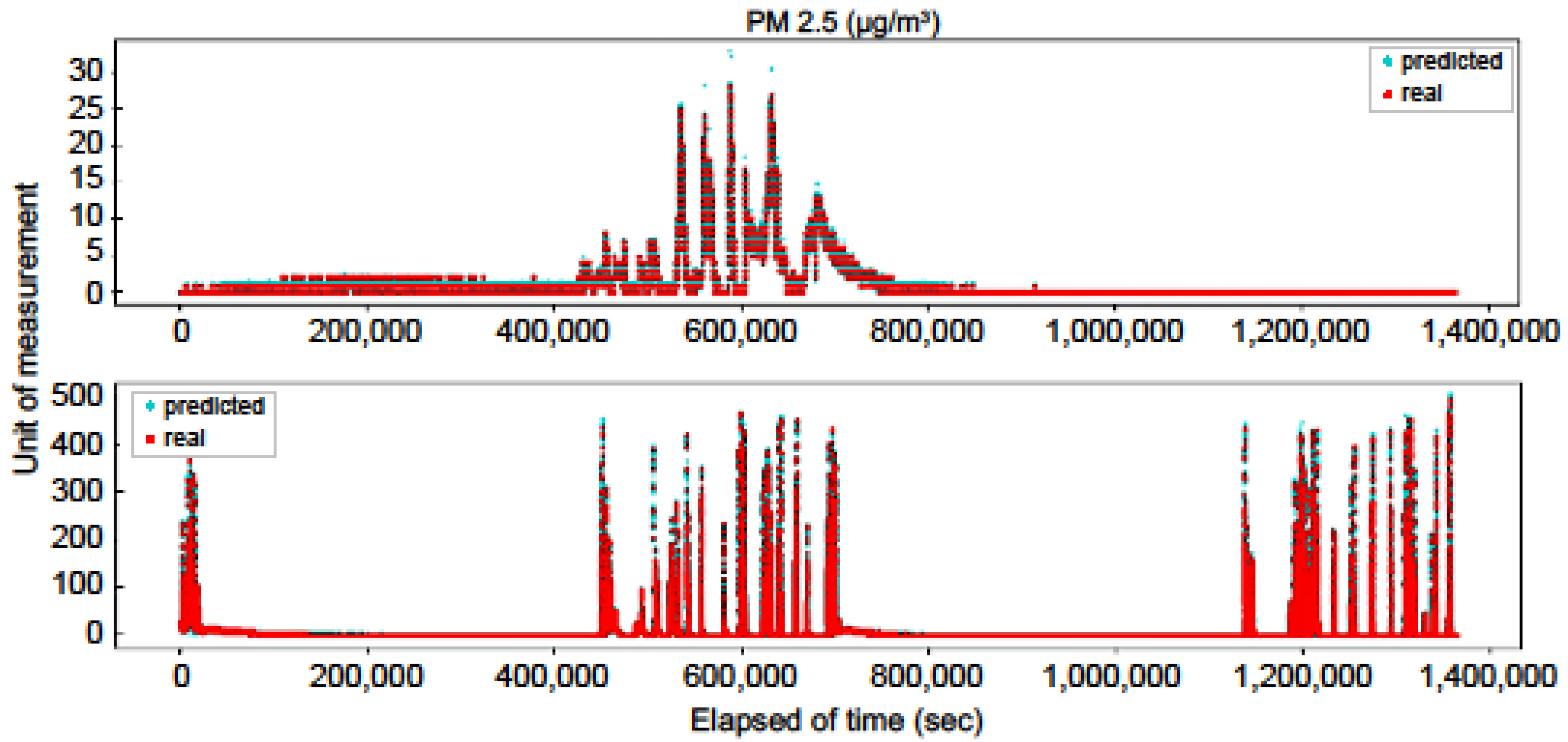 Sustainability 12 02475 g007