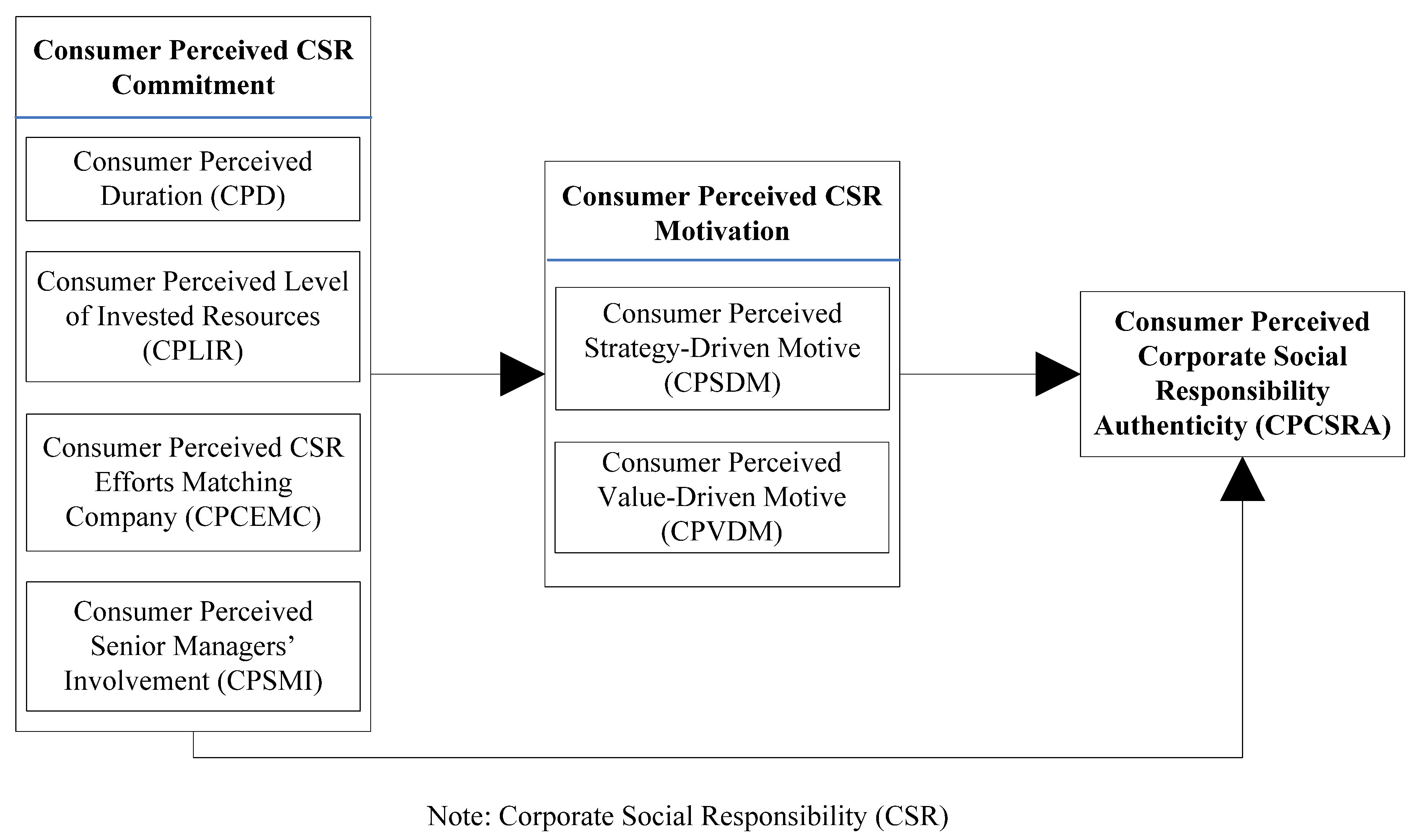 Sustainability 12 02479 g001 Sustainability 12 02479 g001