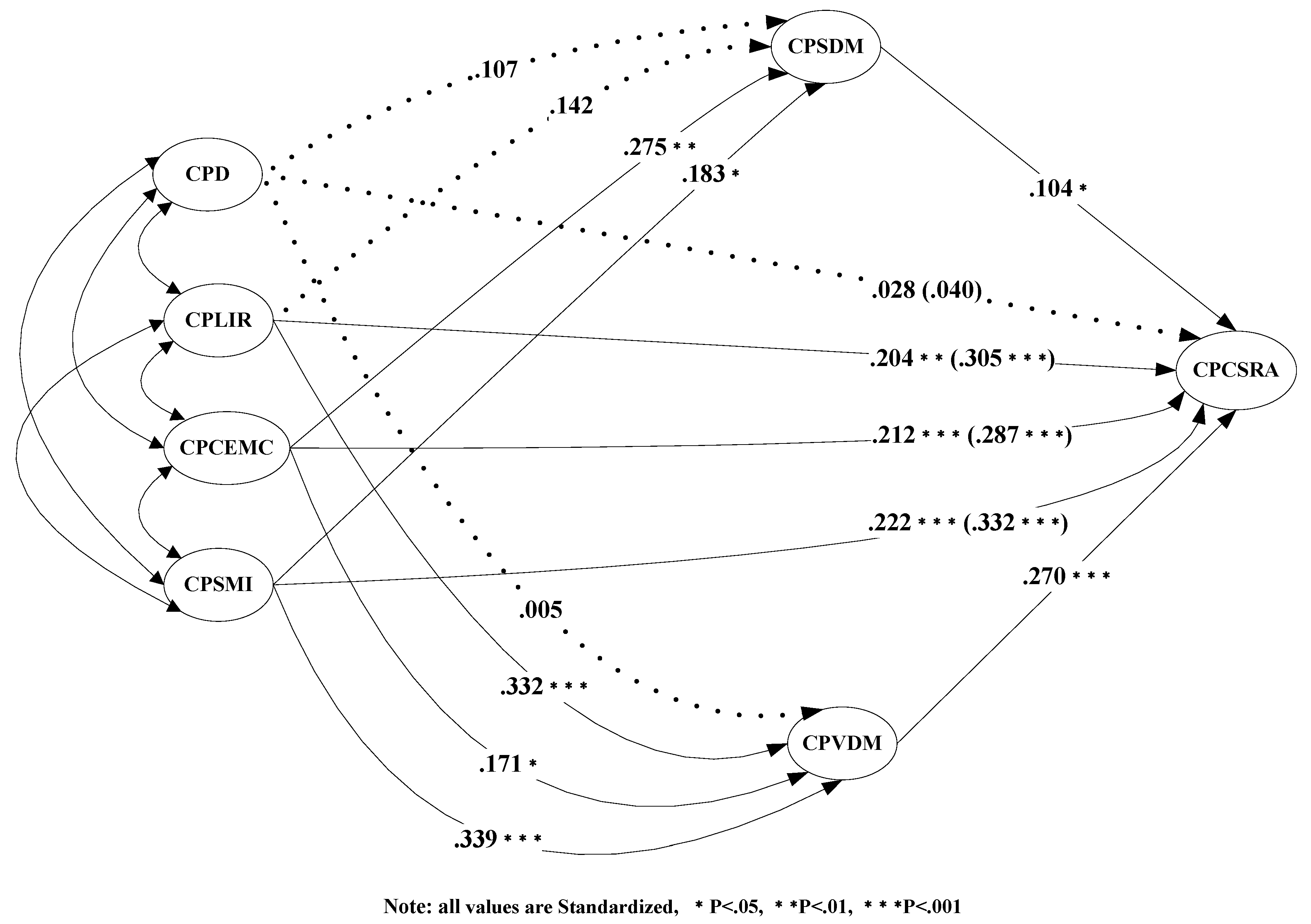 Sustainability 12 02479 g002 Sustainability 12 02479 g002