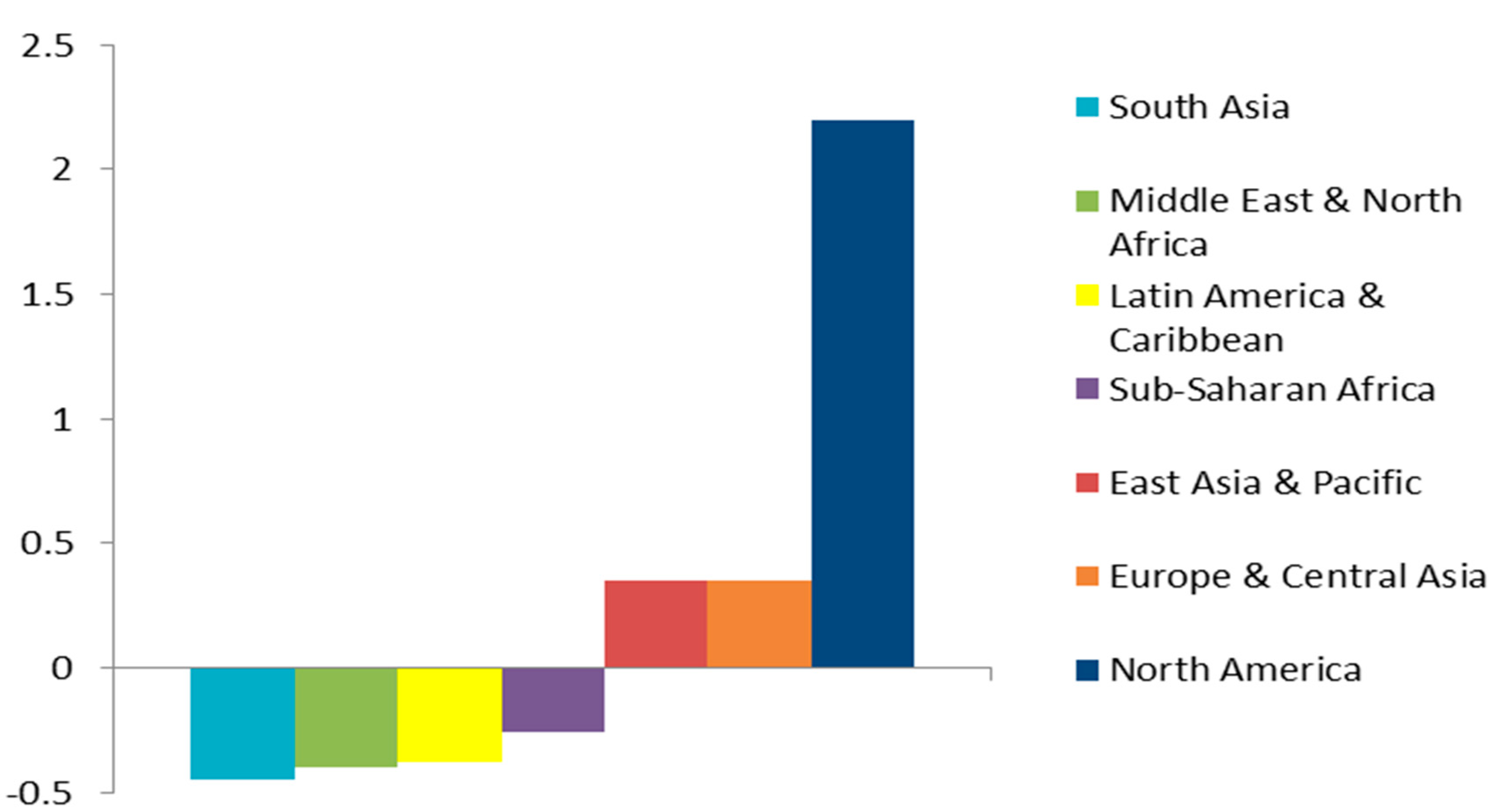 Sustainability 12 02481 g003