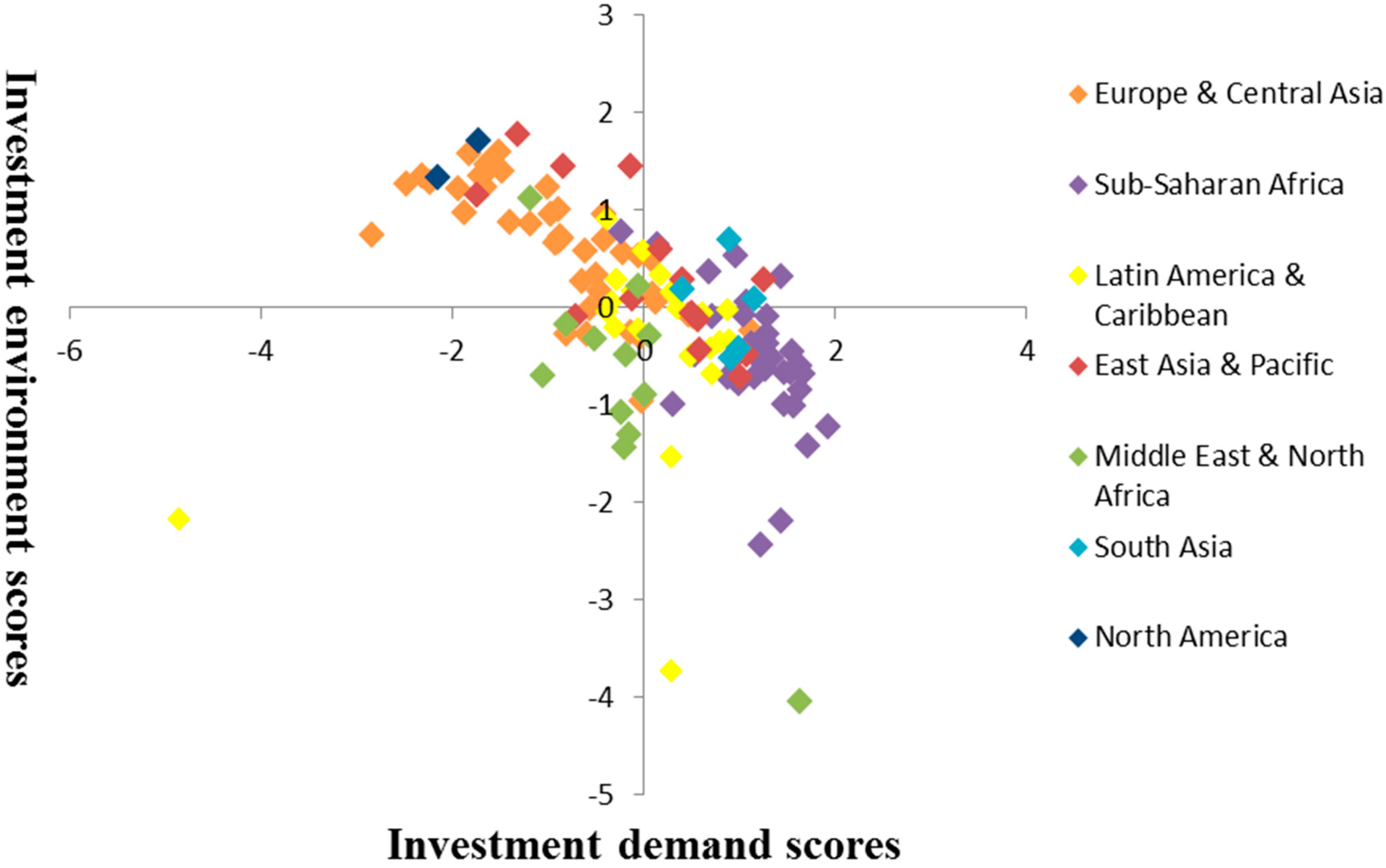 Sustainability 12 02481 g004