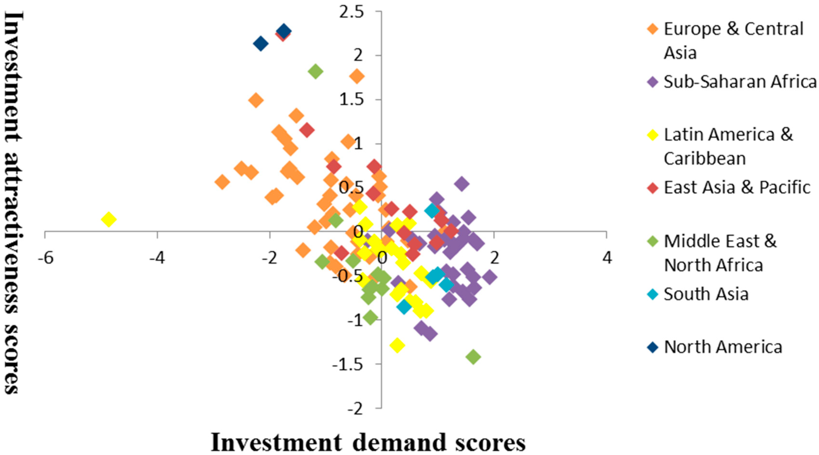 Sustainability 12 02481 g005