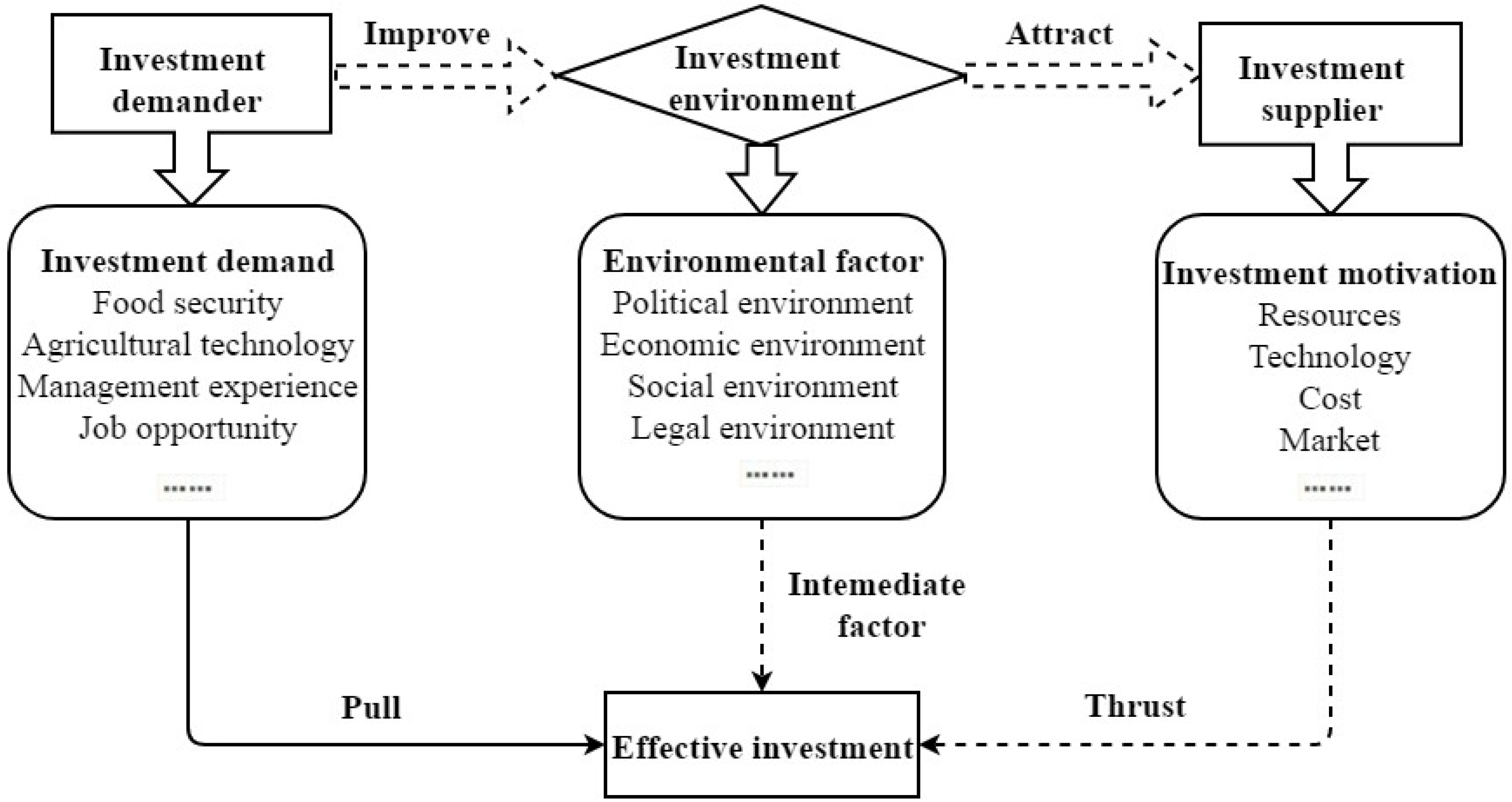 Sustainability 12 02481 g007