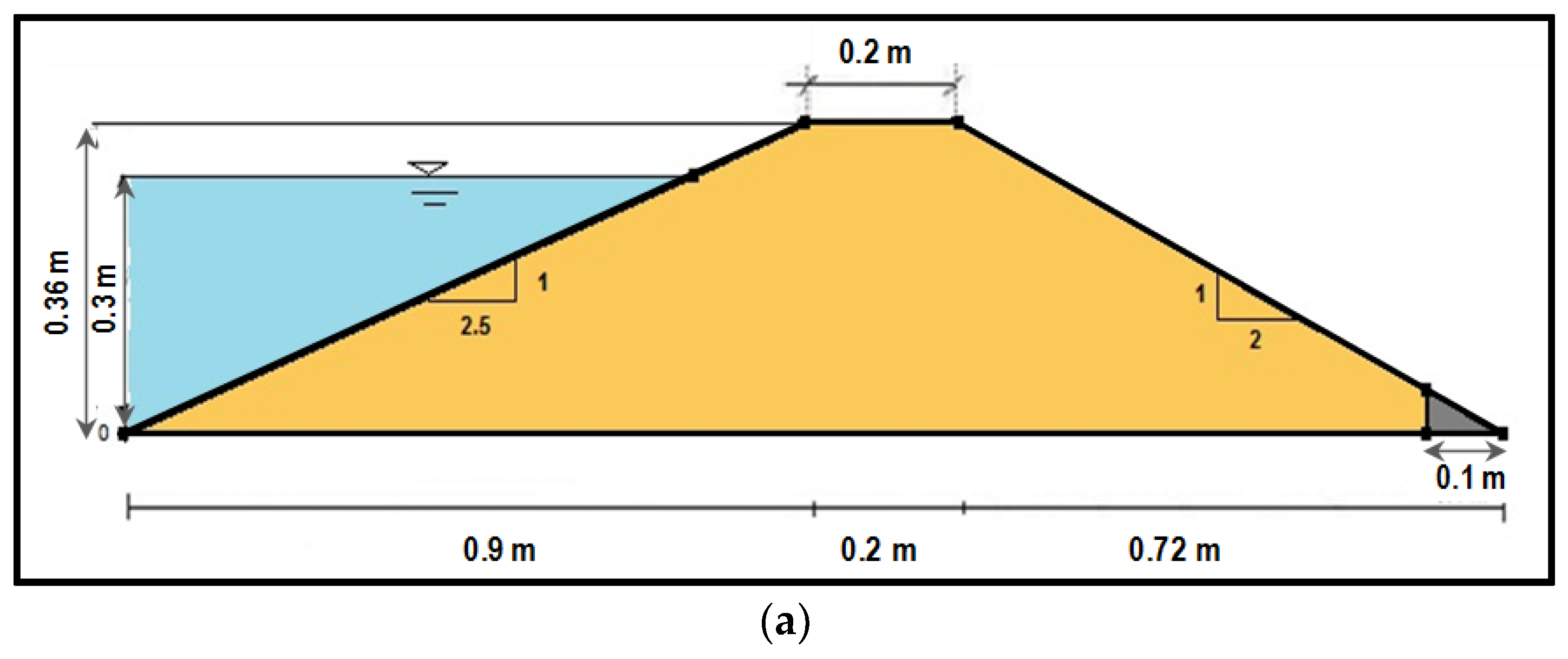 Sustainability 12 02490 g003a