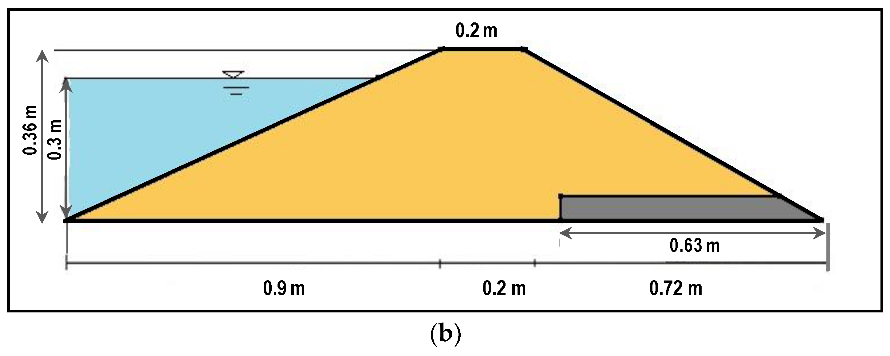 Sustainability 12 02490 g003b