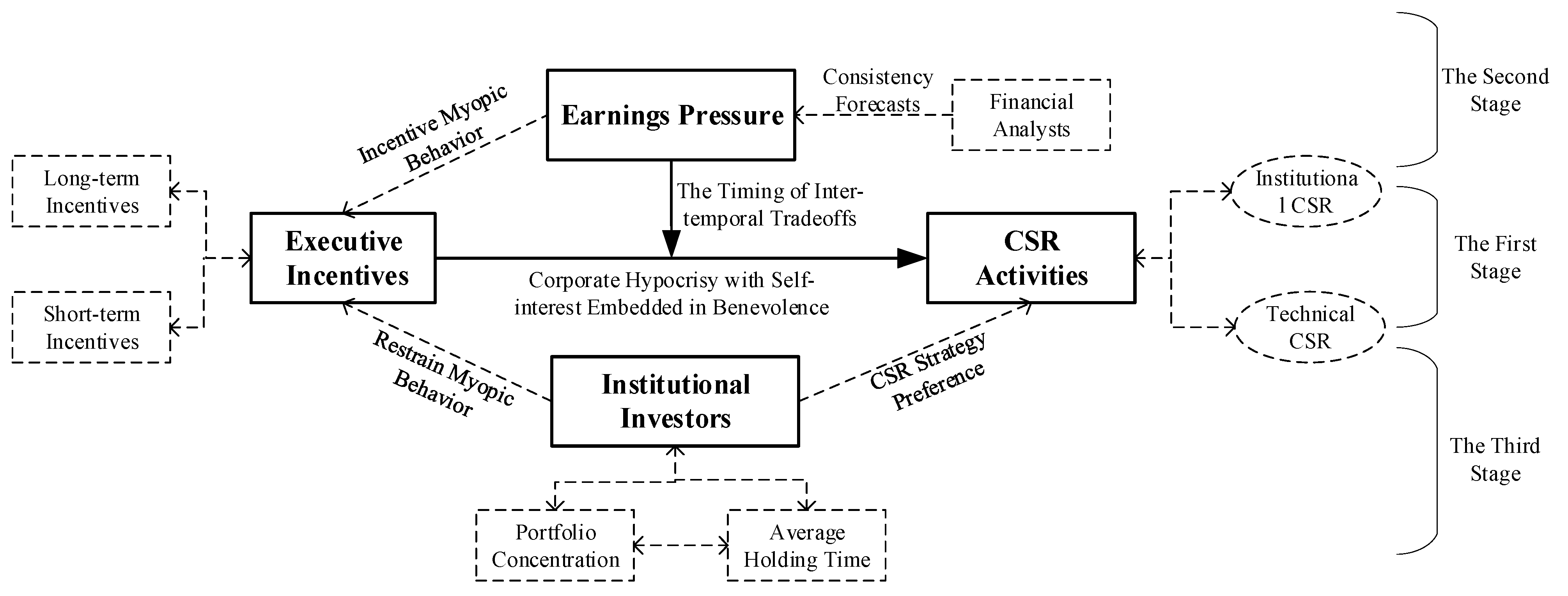 Sustainability 12 02492 g001