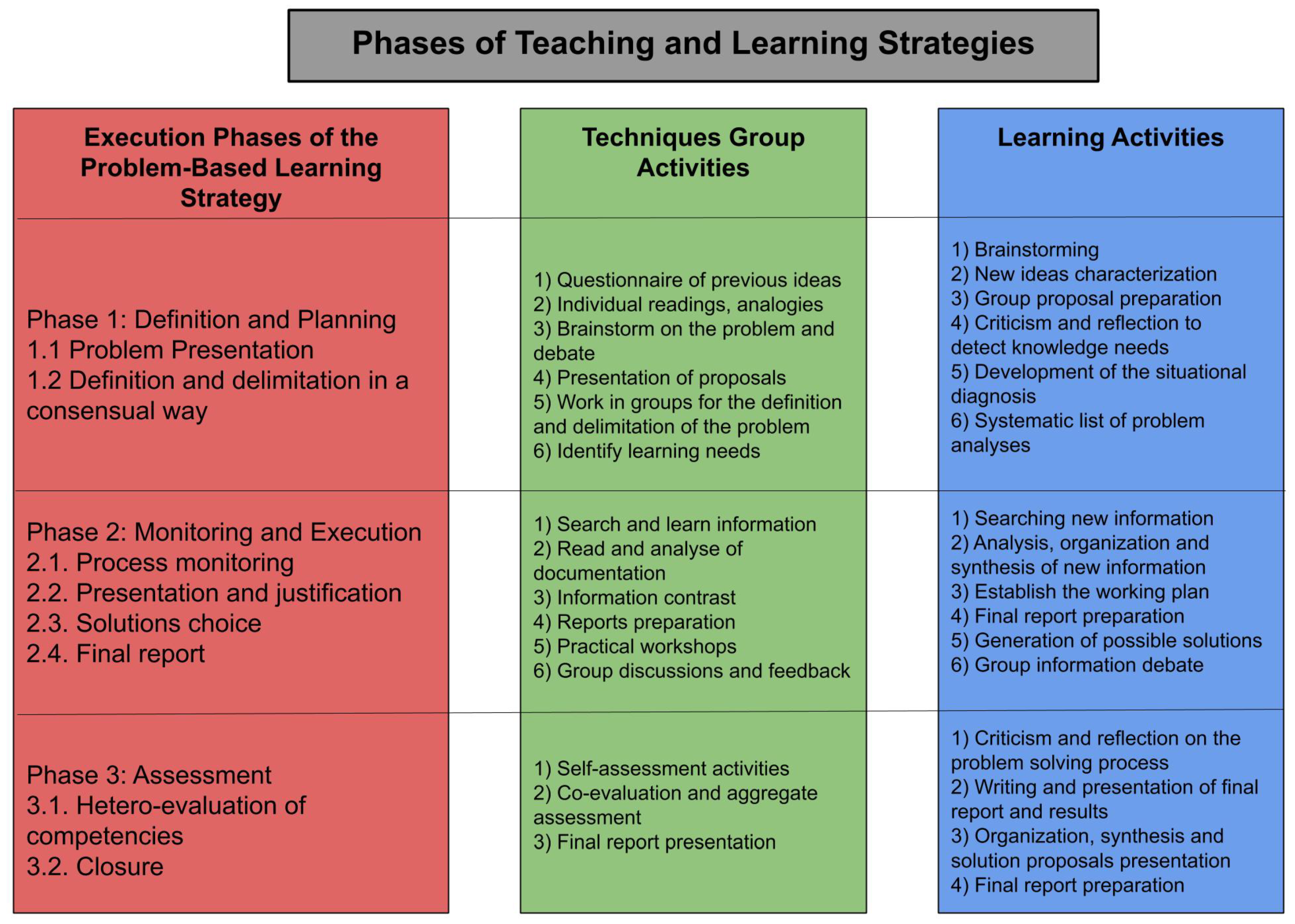 Sustainability 12 02495 g003