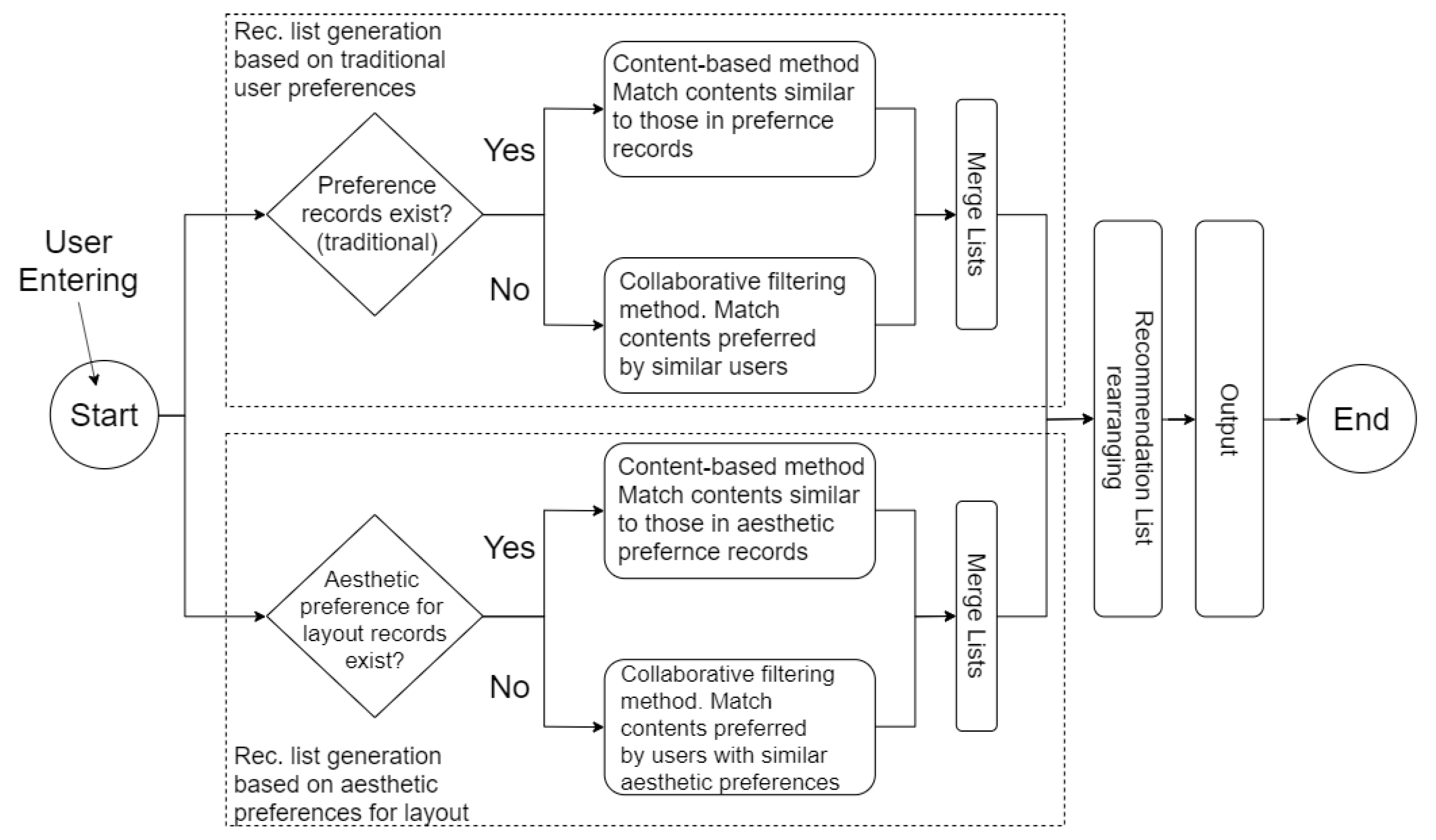 Sustainability 12 02496 g001