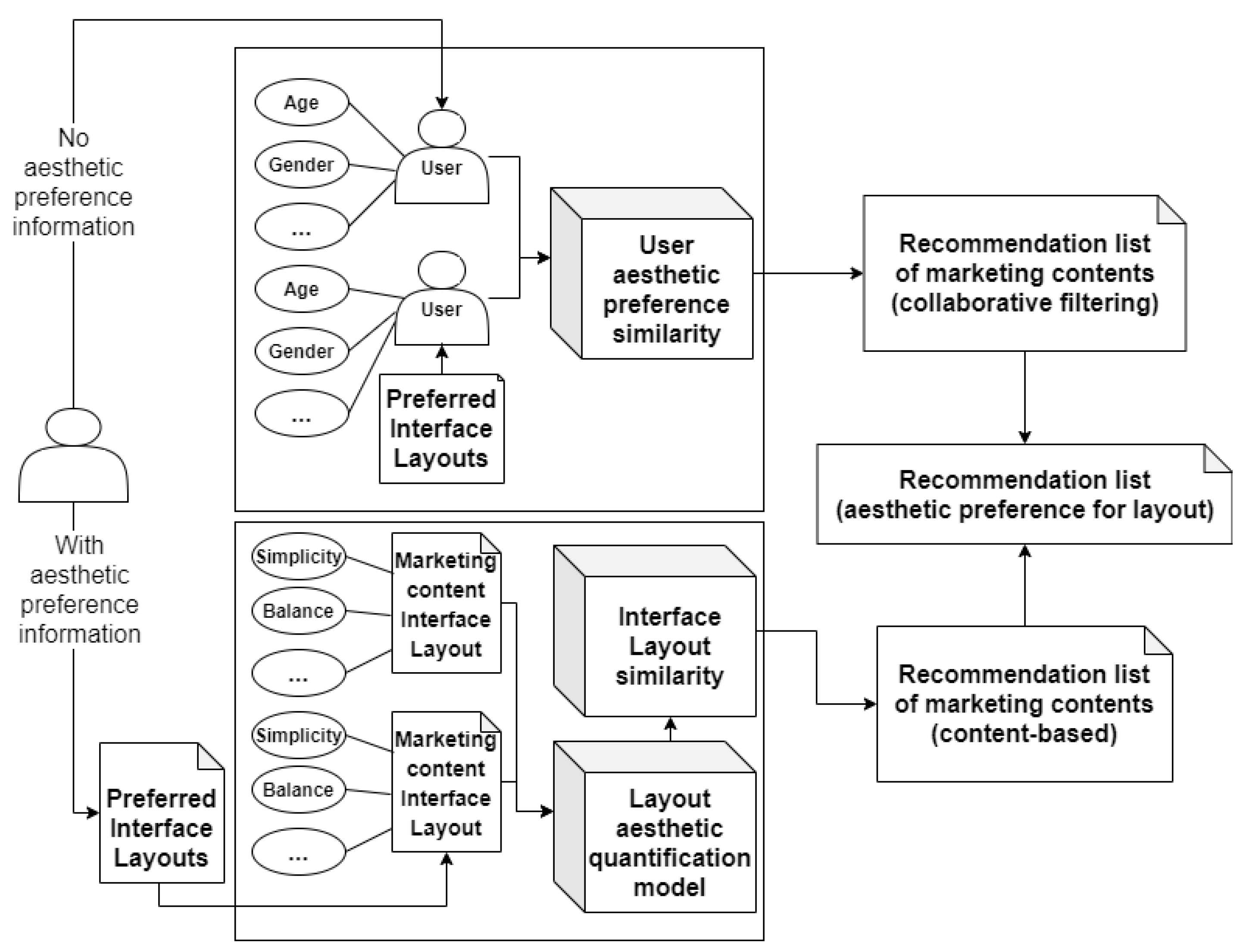 Sustainability 12 02496 g002