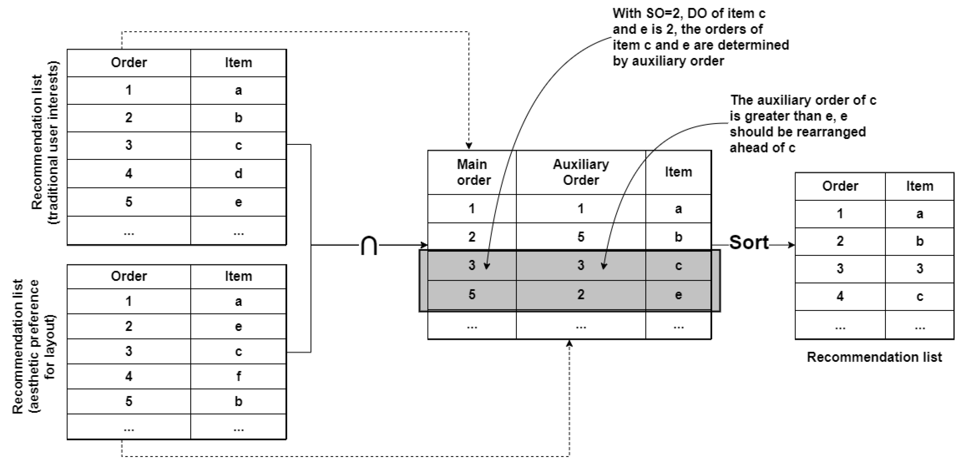 Sustainability 12 02496 g003