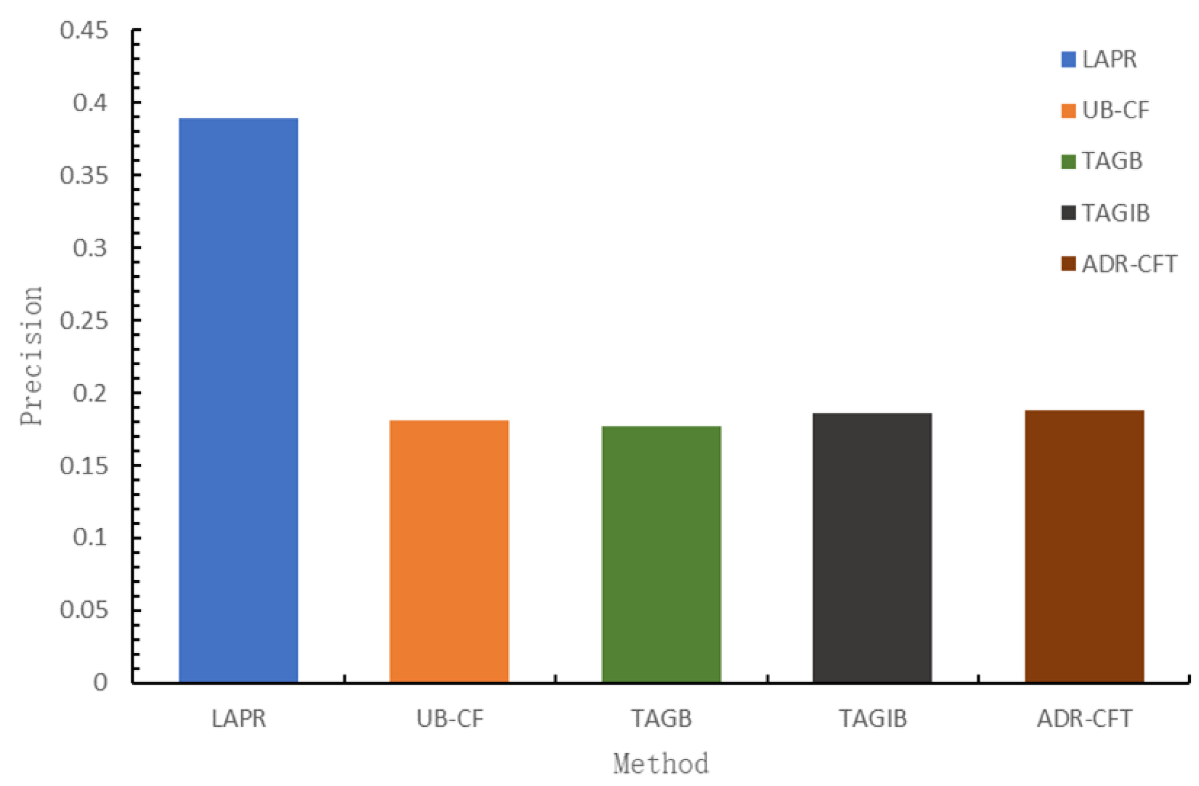 Sustainability 12 02496 g007