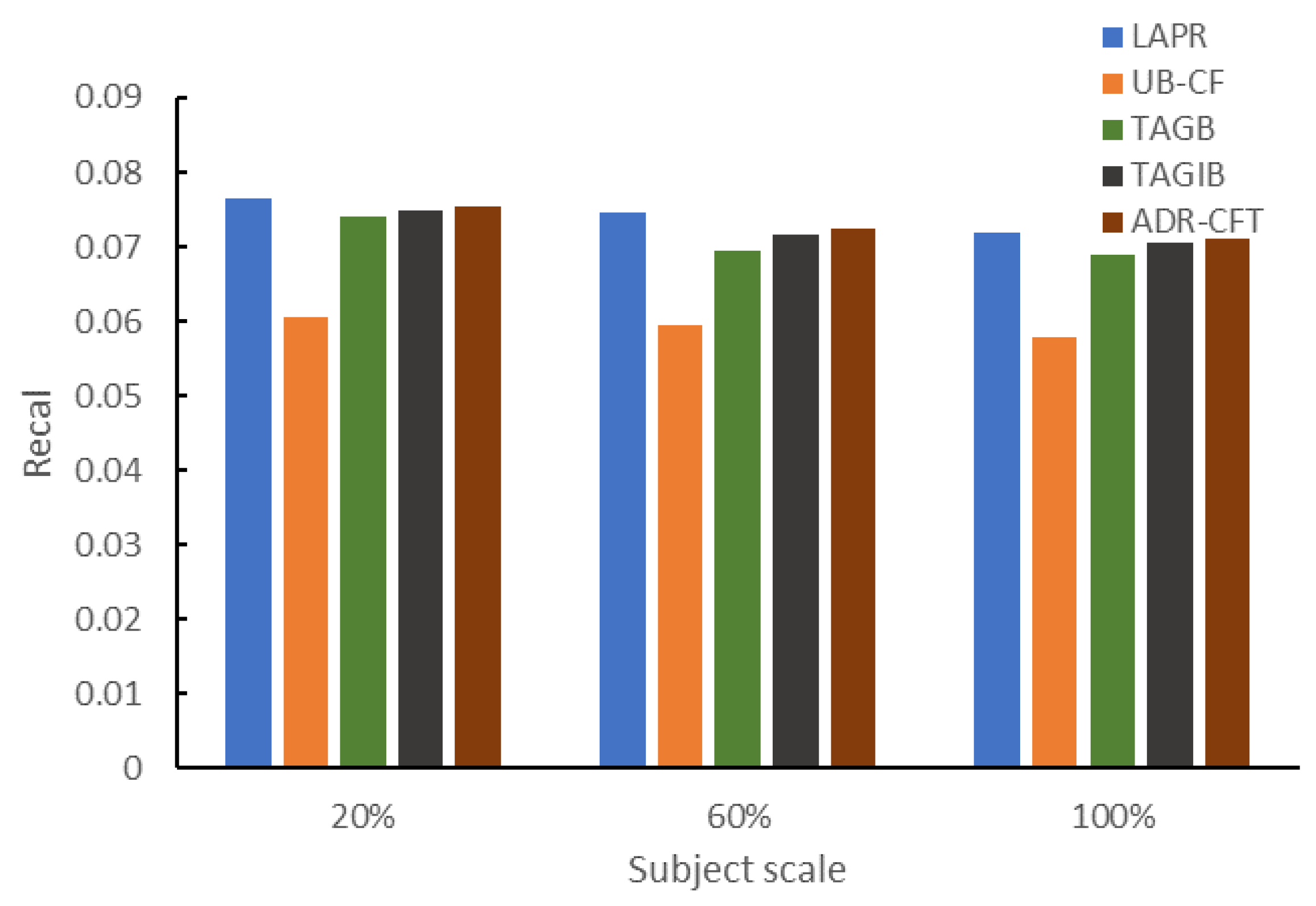 Sustainability 12 02496 g008