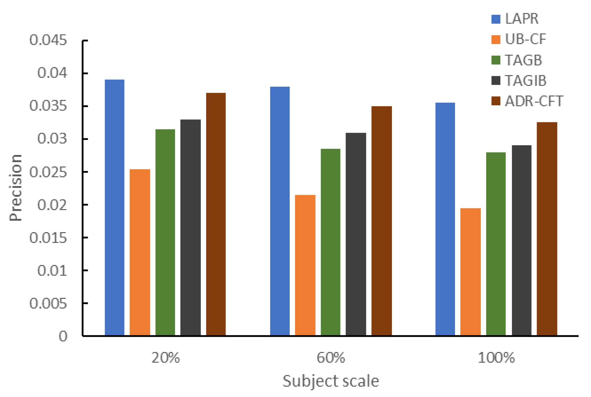 Sustainability 12 02496 g009