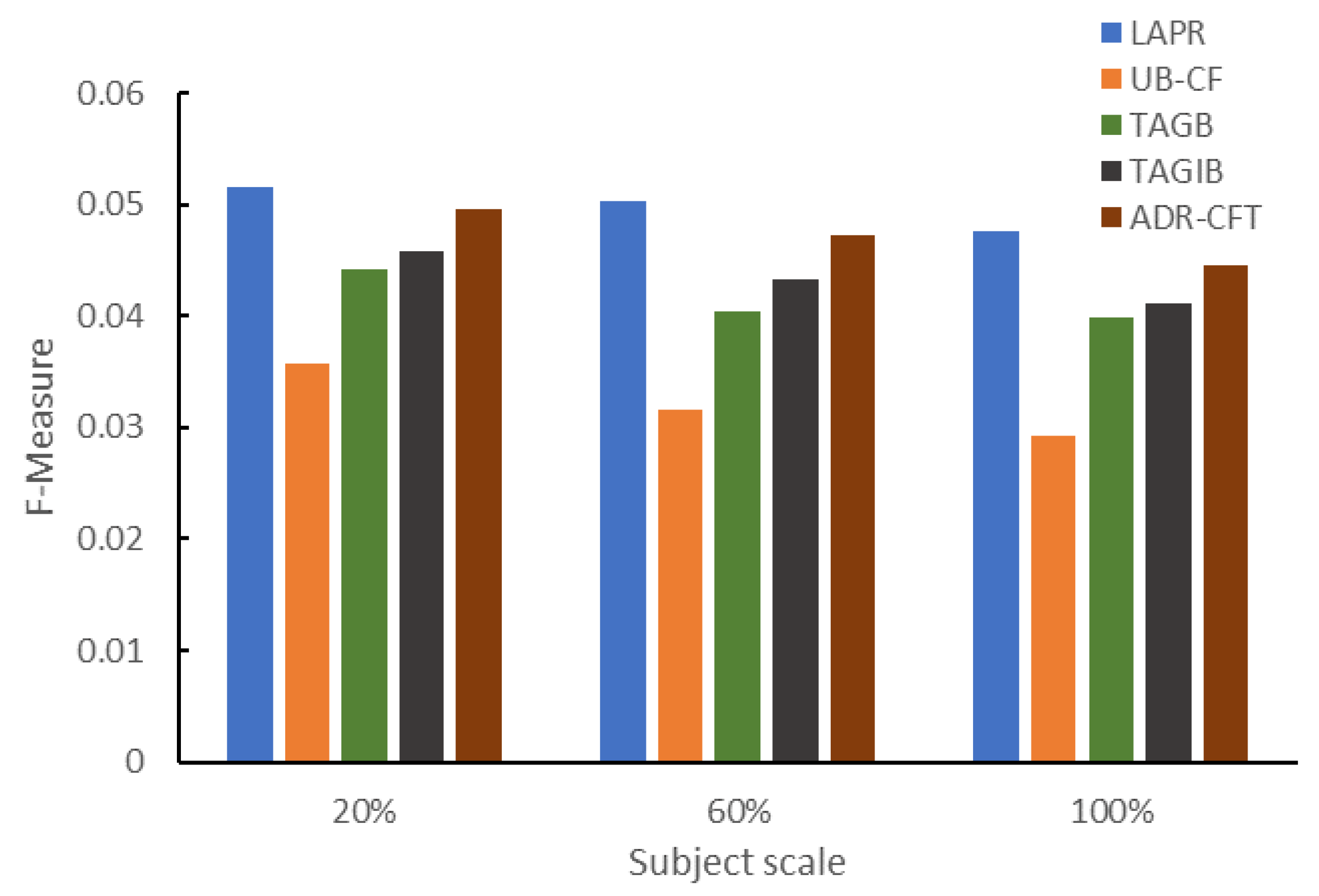 Sustainability 12 02496 g010