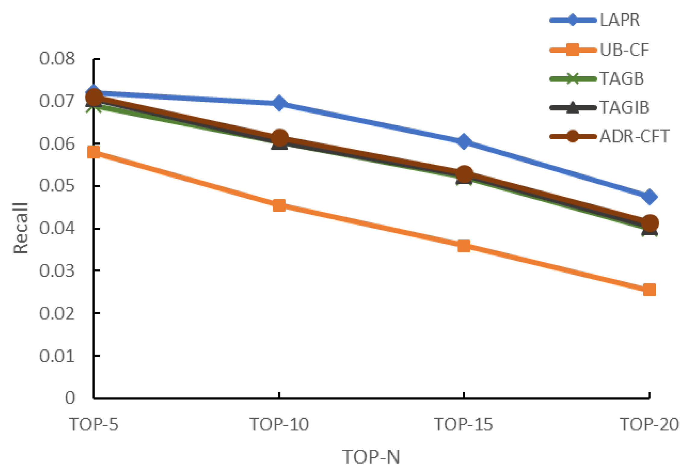 Sustainability 12 02496 g011