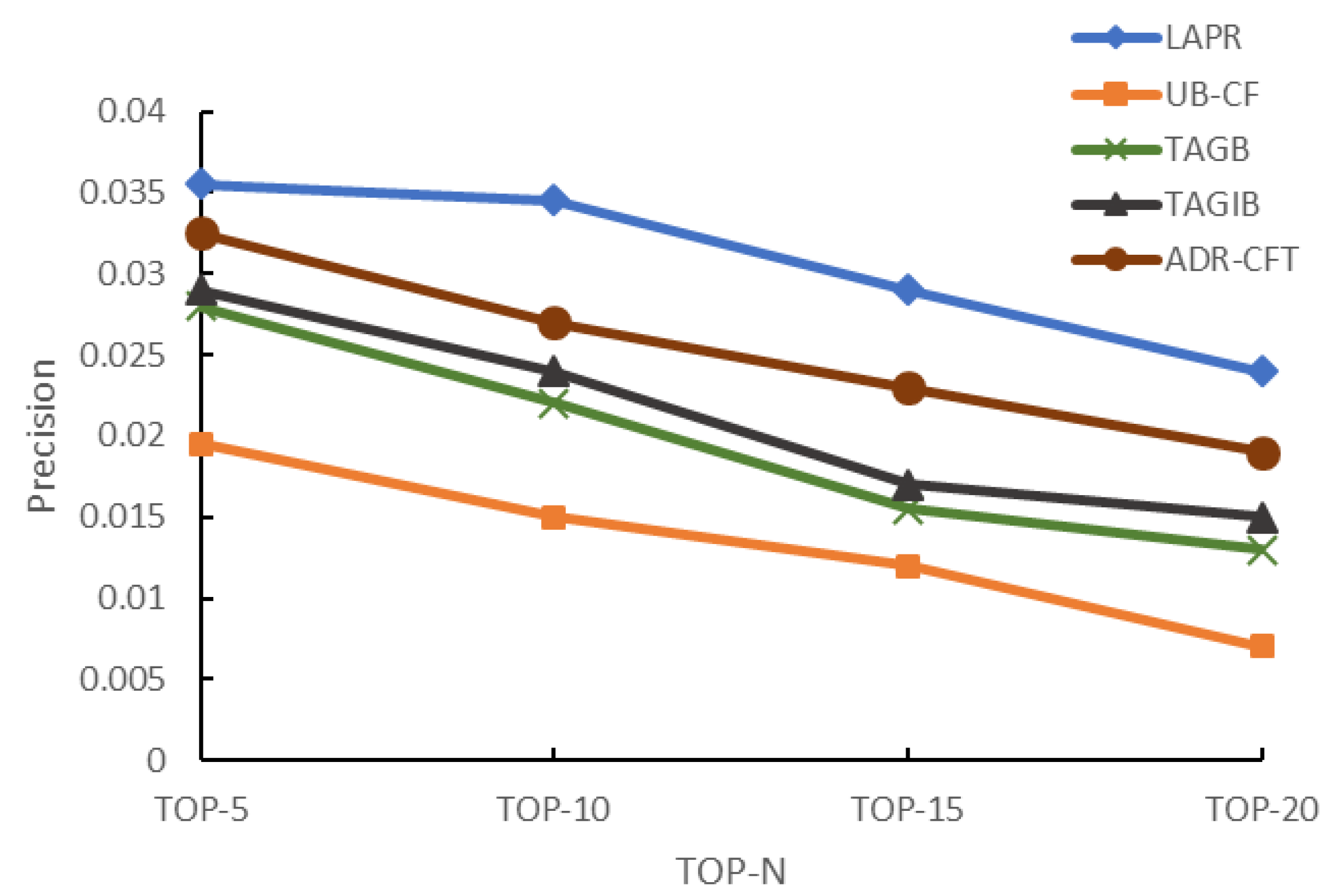 Sustainability 12 02496 g012