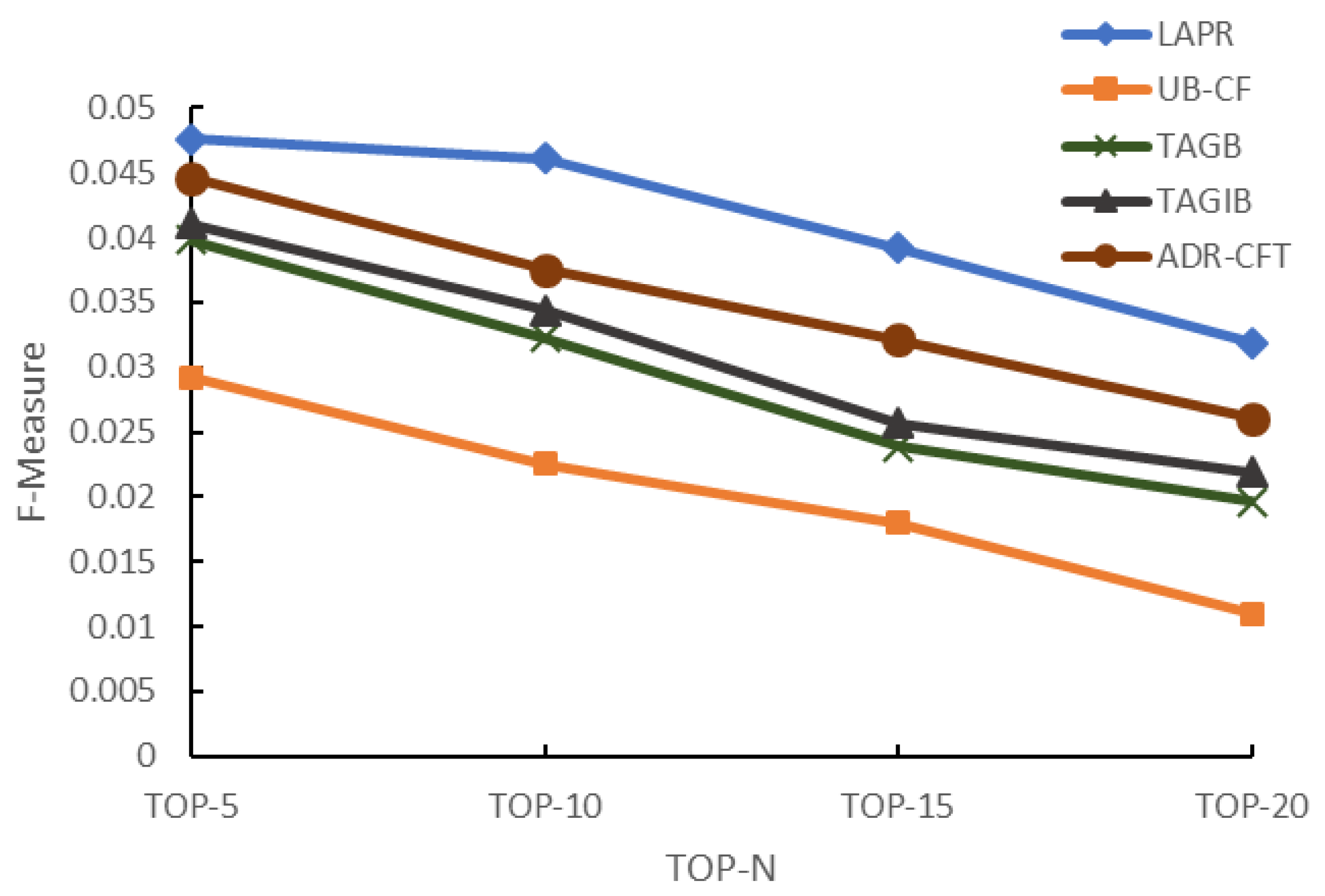 Sustainability 12 02496 g013