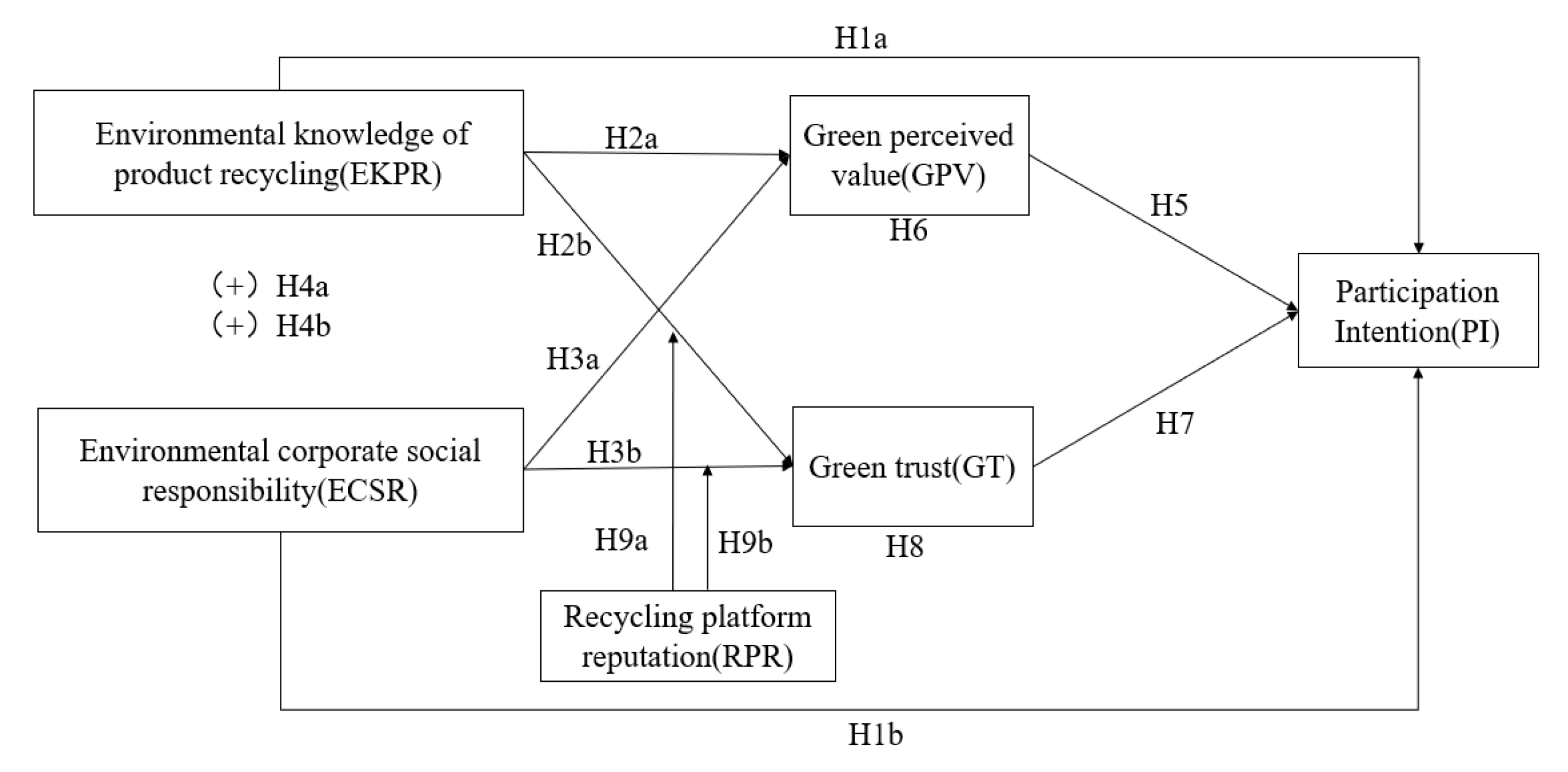 Sustainability 12 02498 g001