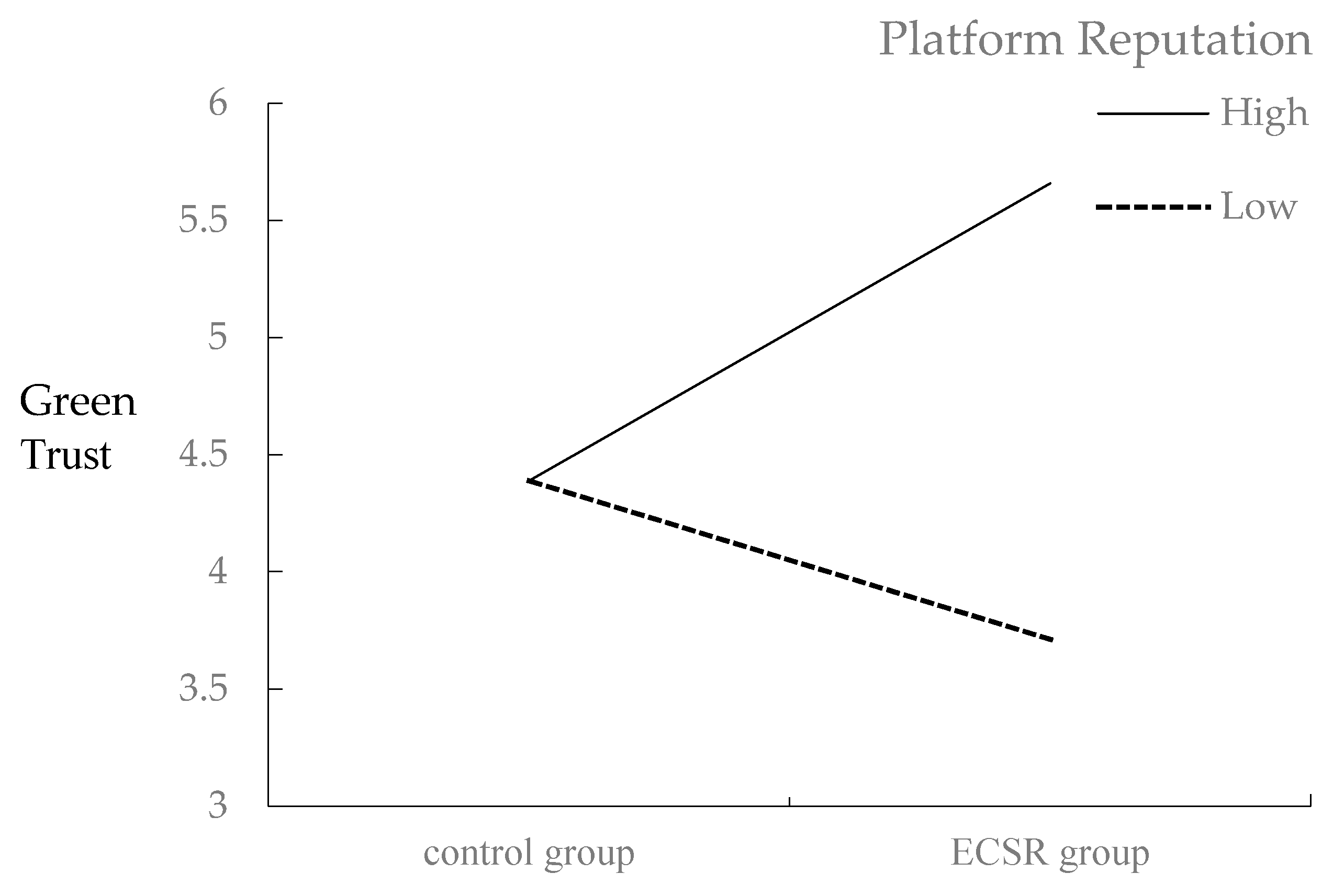 Sustainability 12 02498 g002